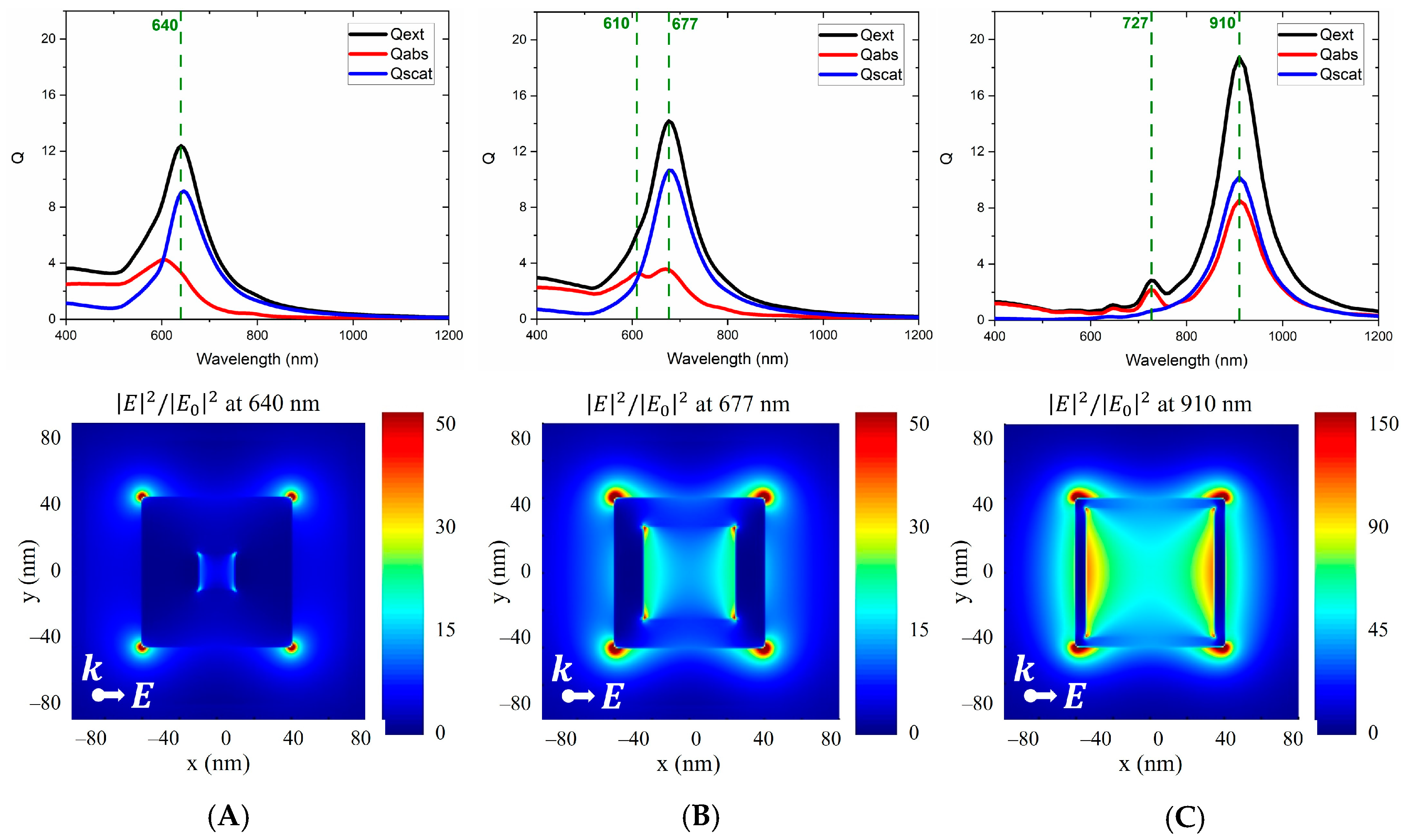 Photonics 11 01133 g005