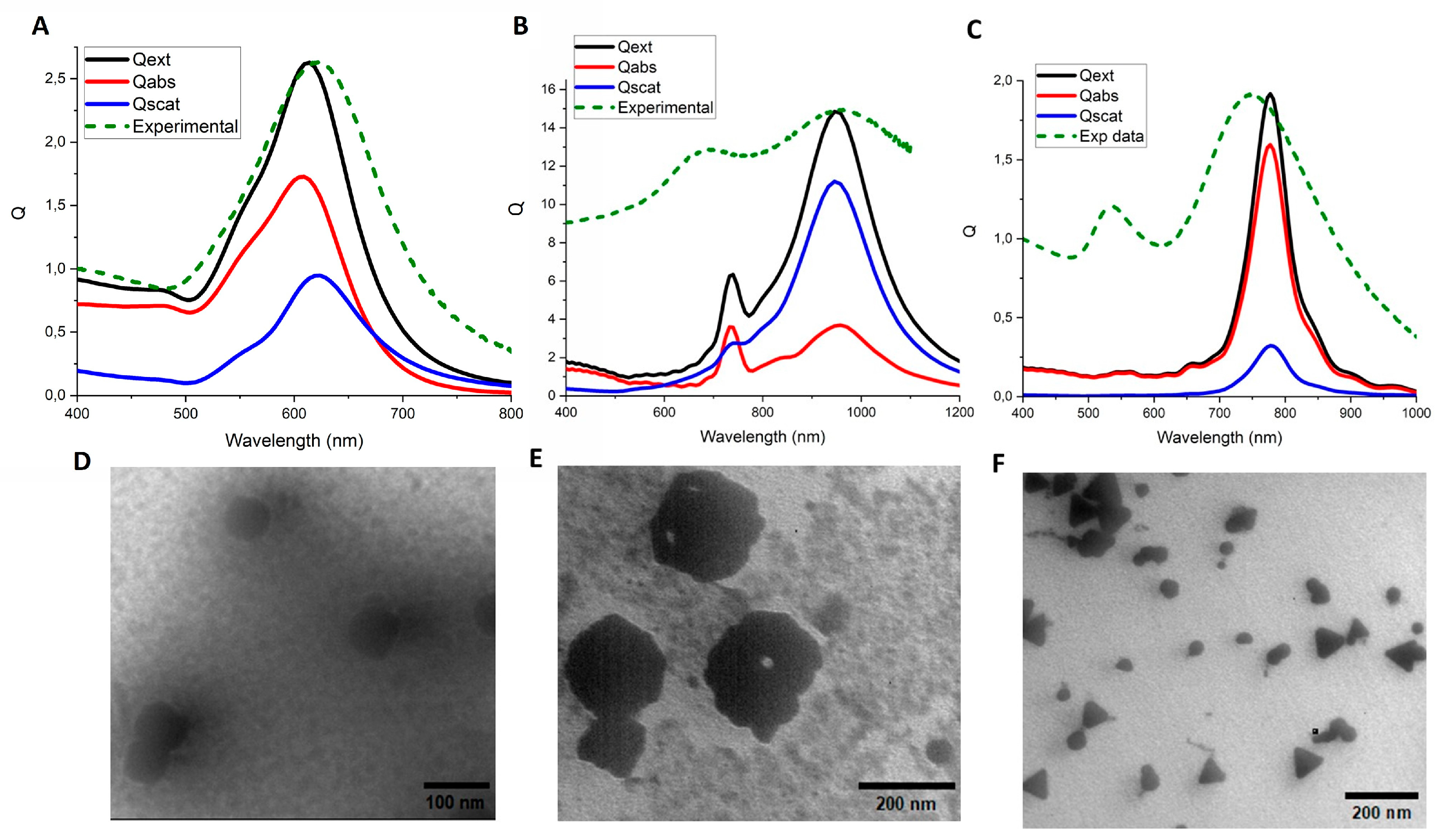 Photonics 11 01133 g009