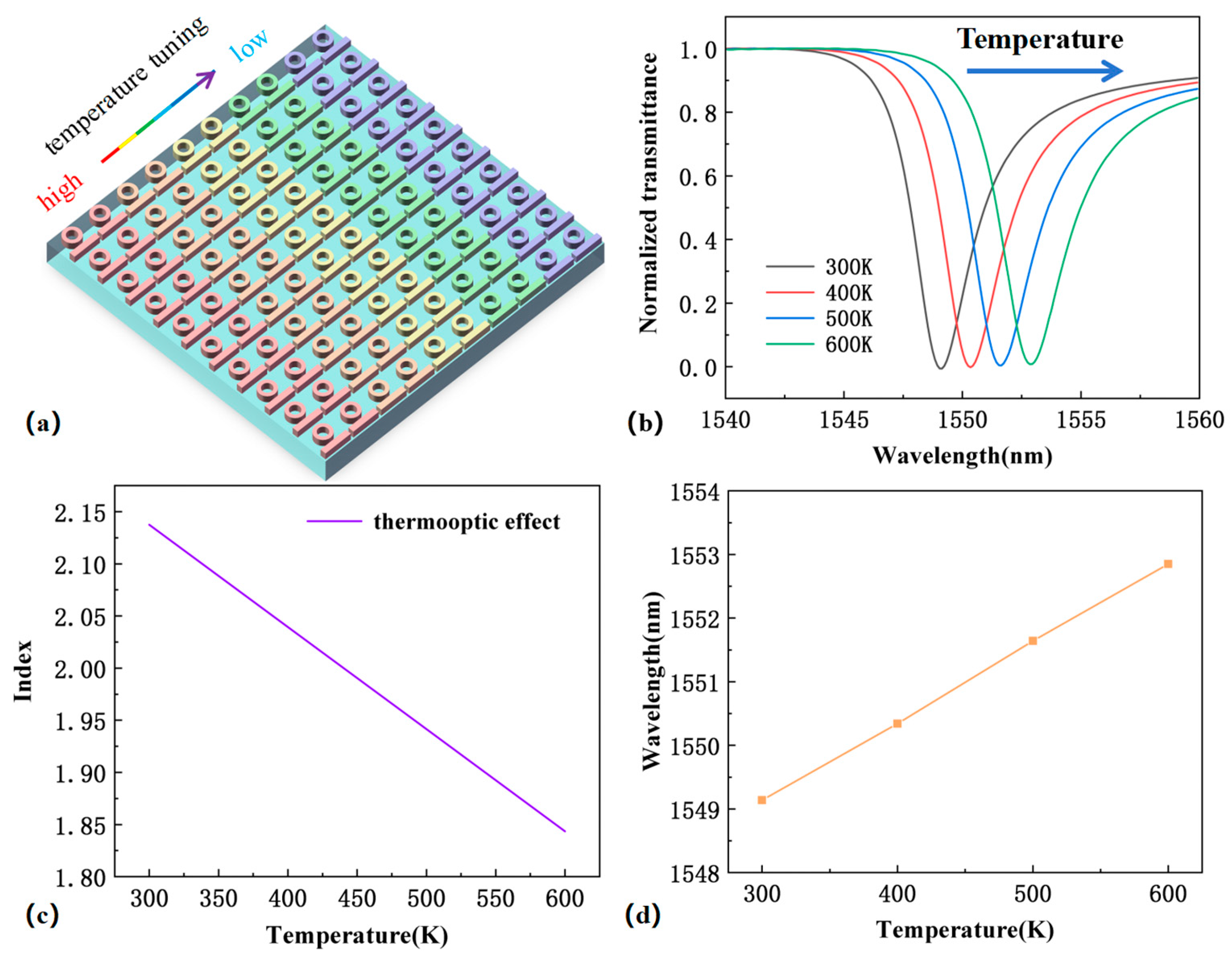 Photonics 11 01134 g004