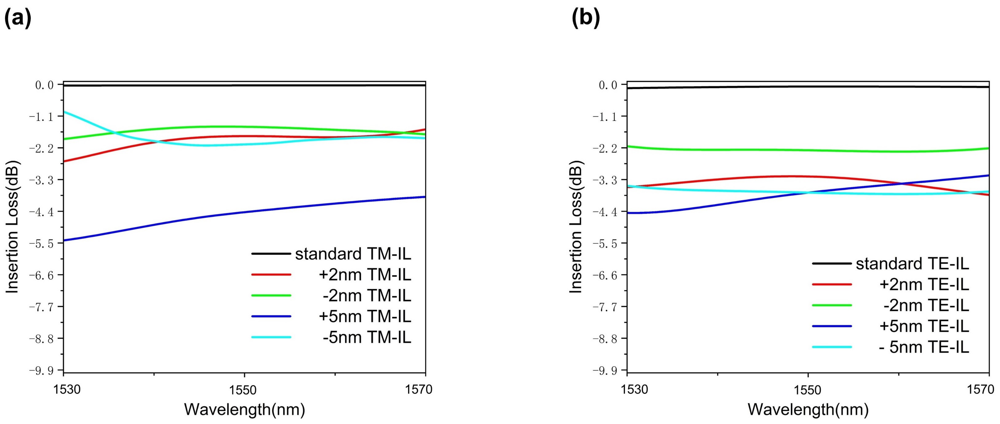 Photonics 11 01137 g009