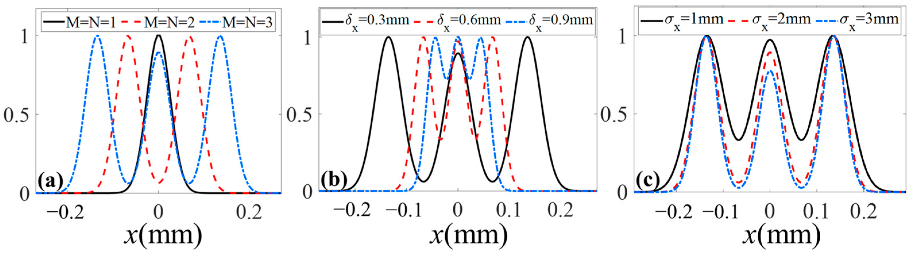 Photonics 11 01139 g004