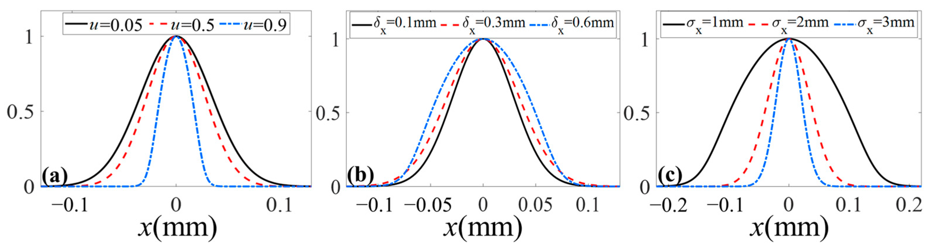 Photonics 11 01139 g006