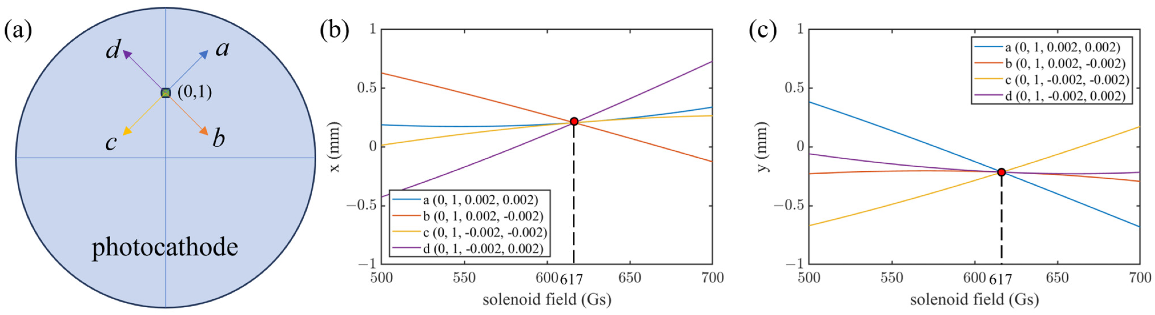 Photonics 11 01143 g005