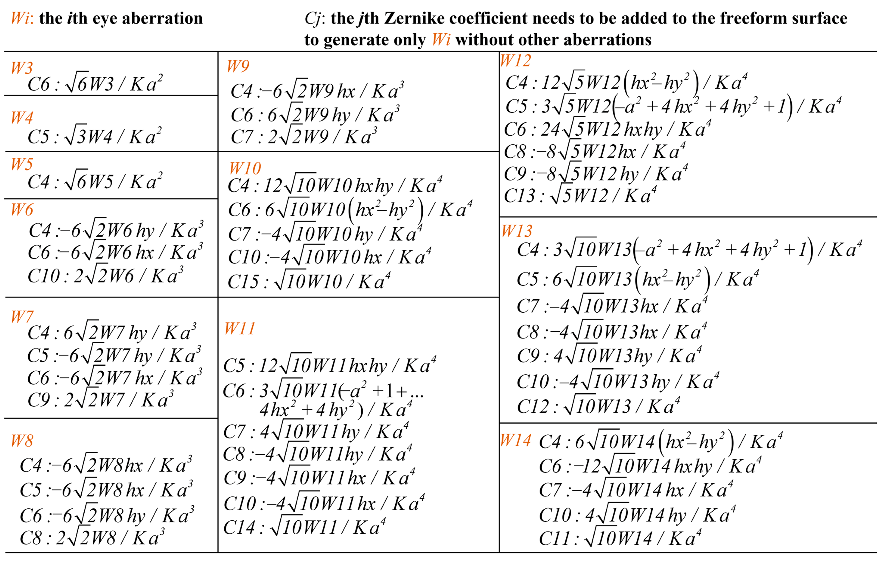 Photonics 11 01146 g005