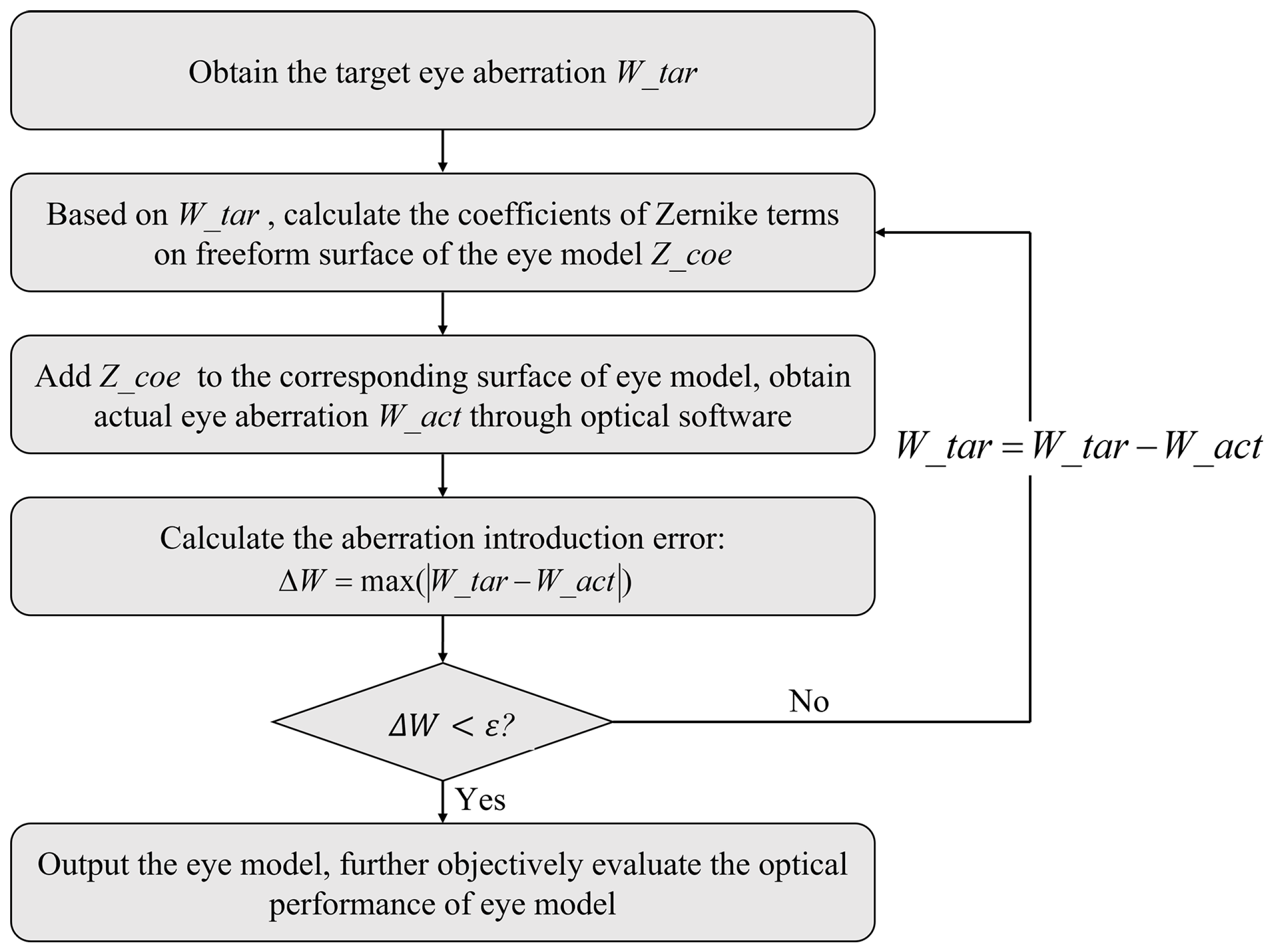 Photonics 11 01146 g006