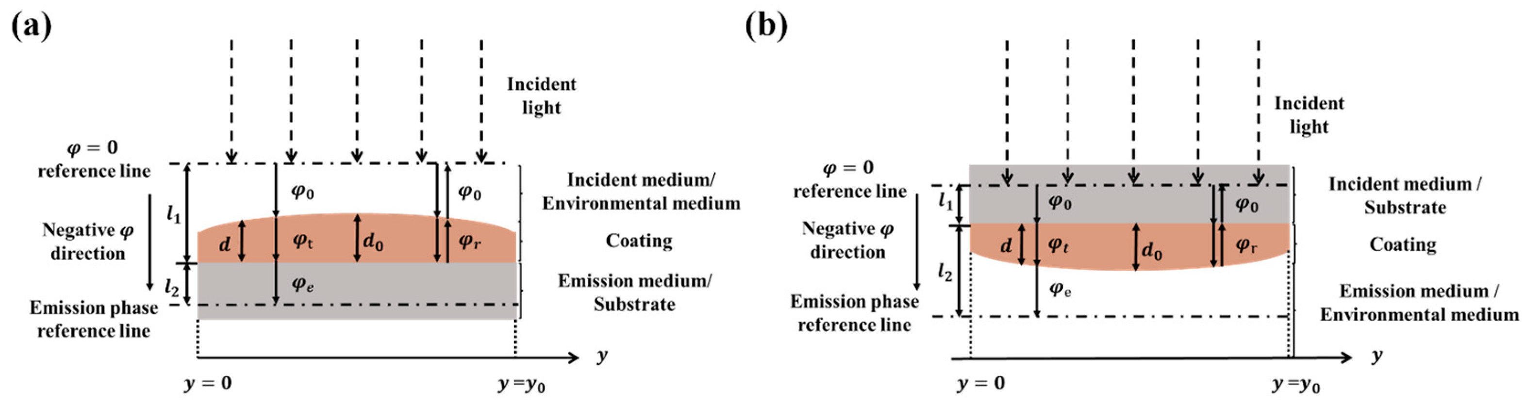 【2025年】エレガントファッションを上品に着 Theoretical Analysis and Optimization Strategies of 洋書