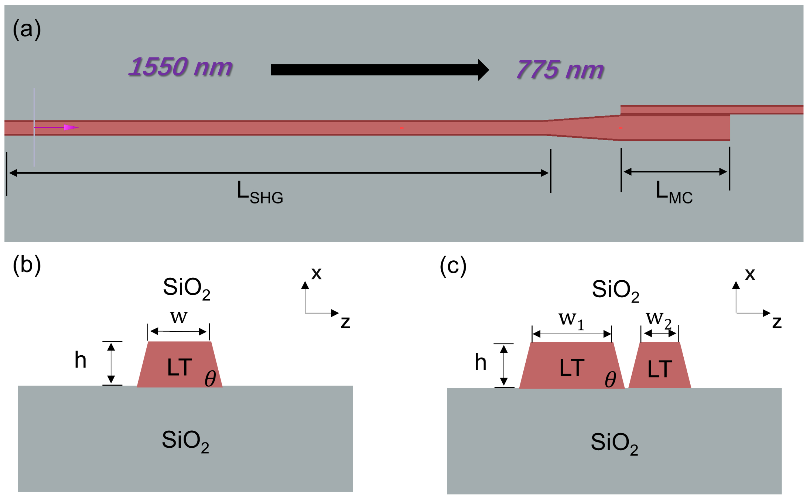 Photonics 11 01150 g001 Photonics 11 01150 g001