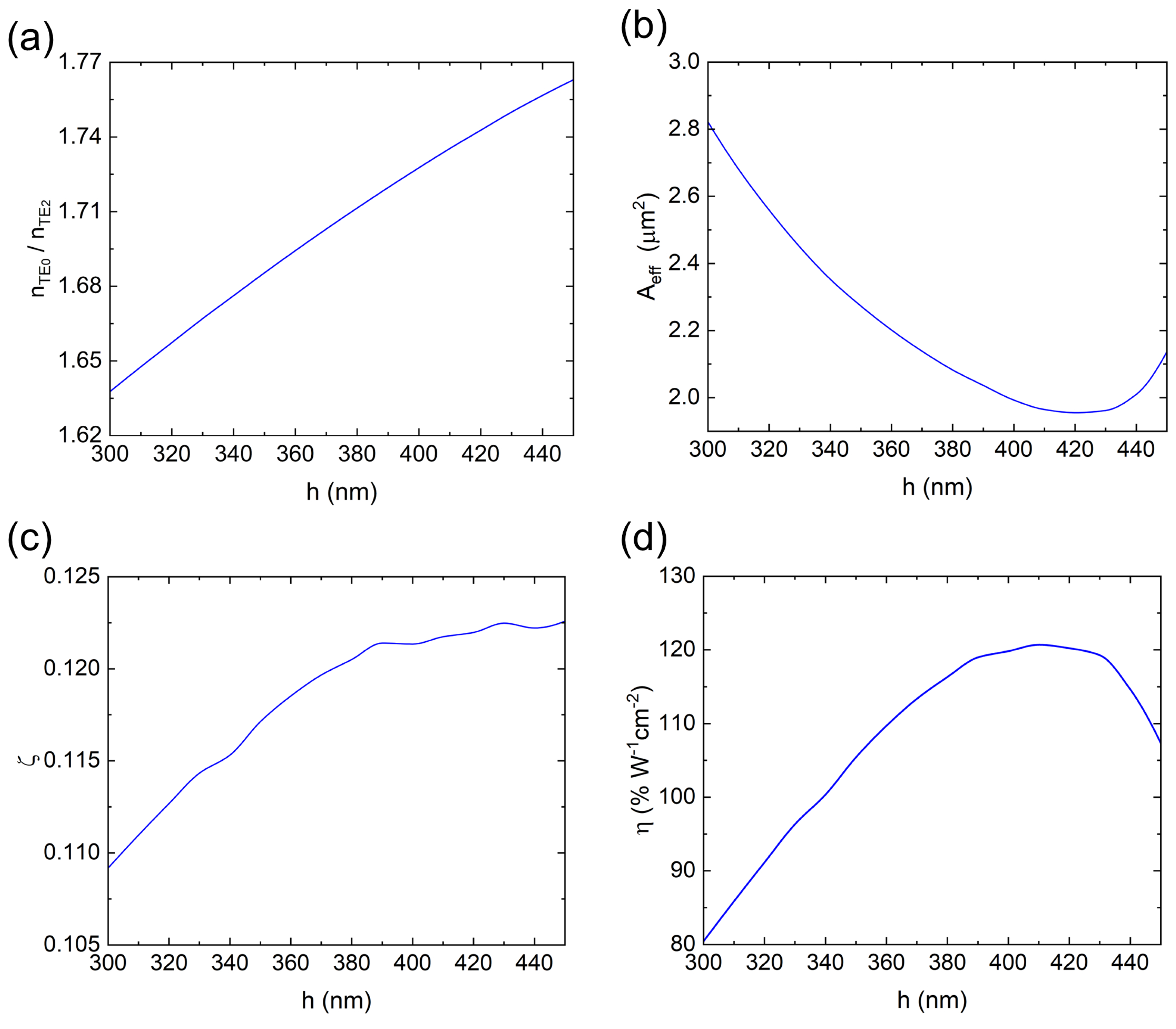 Photonics 11 01150 g004 Photonics 11 01150 g004
