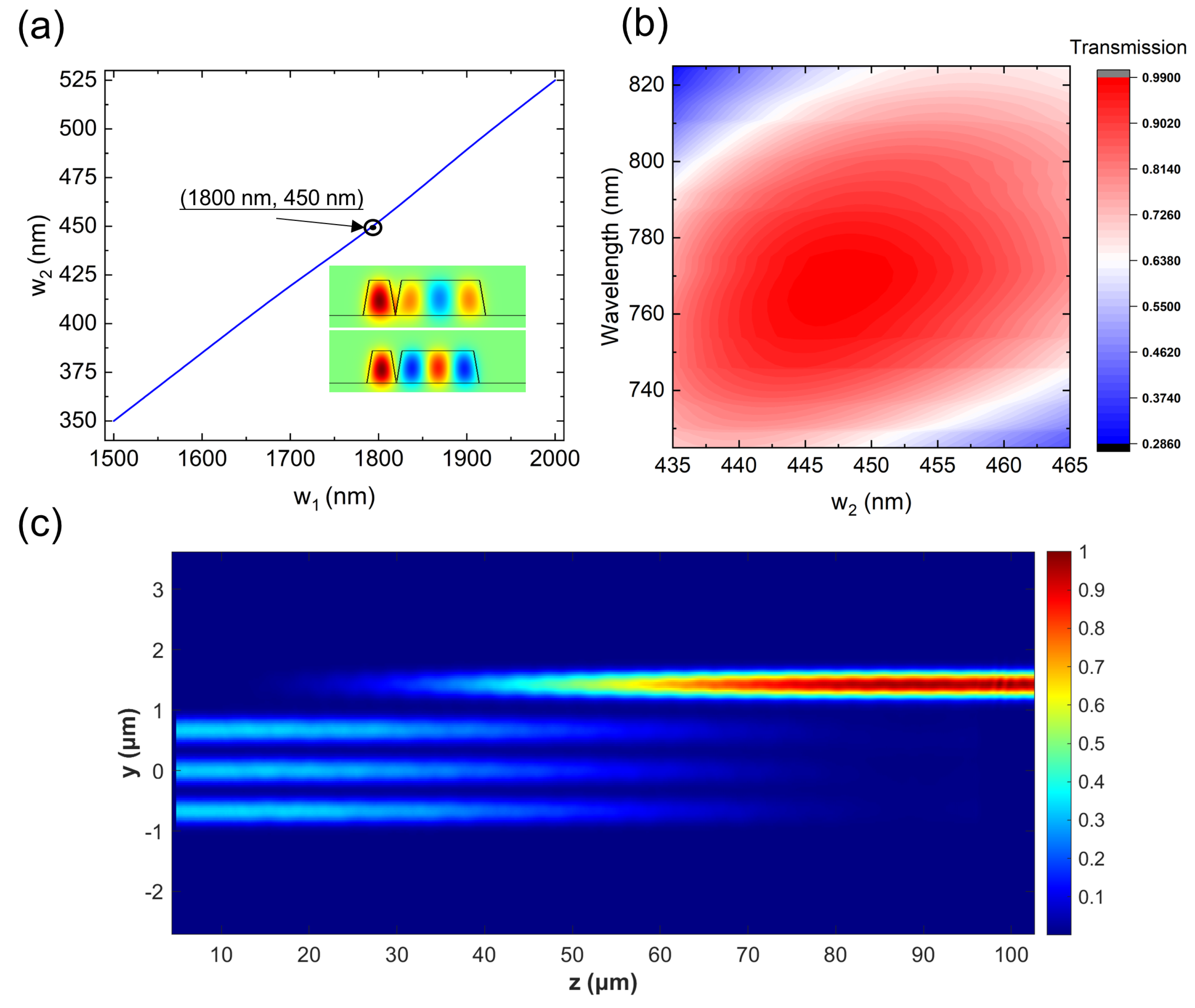 Photonics 11 01150 g006 Photonics 11 01150 g006