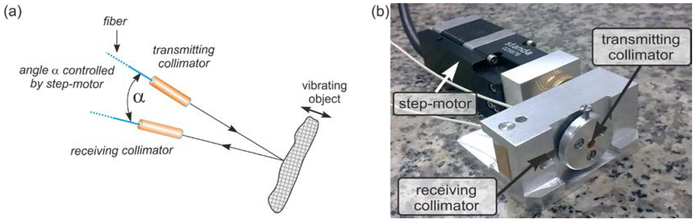Photonics 11 01152 g003 Photonics 11 01152 g003