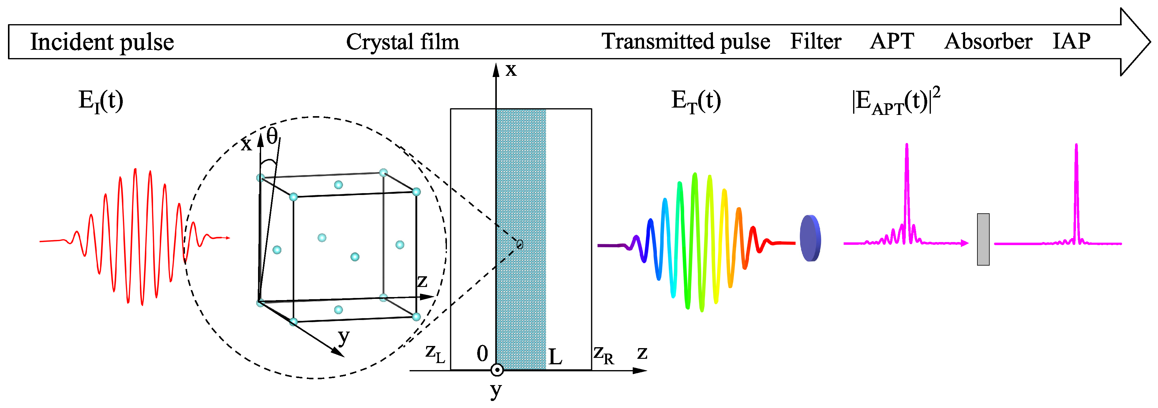 Photonics 11 01154 g001