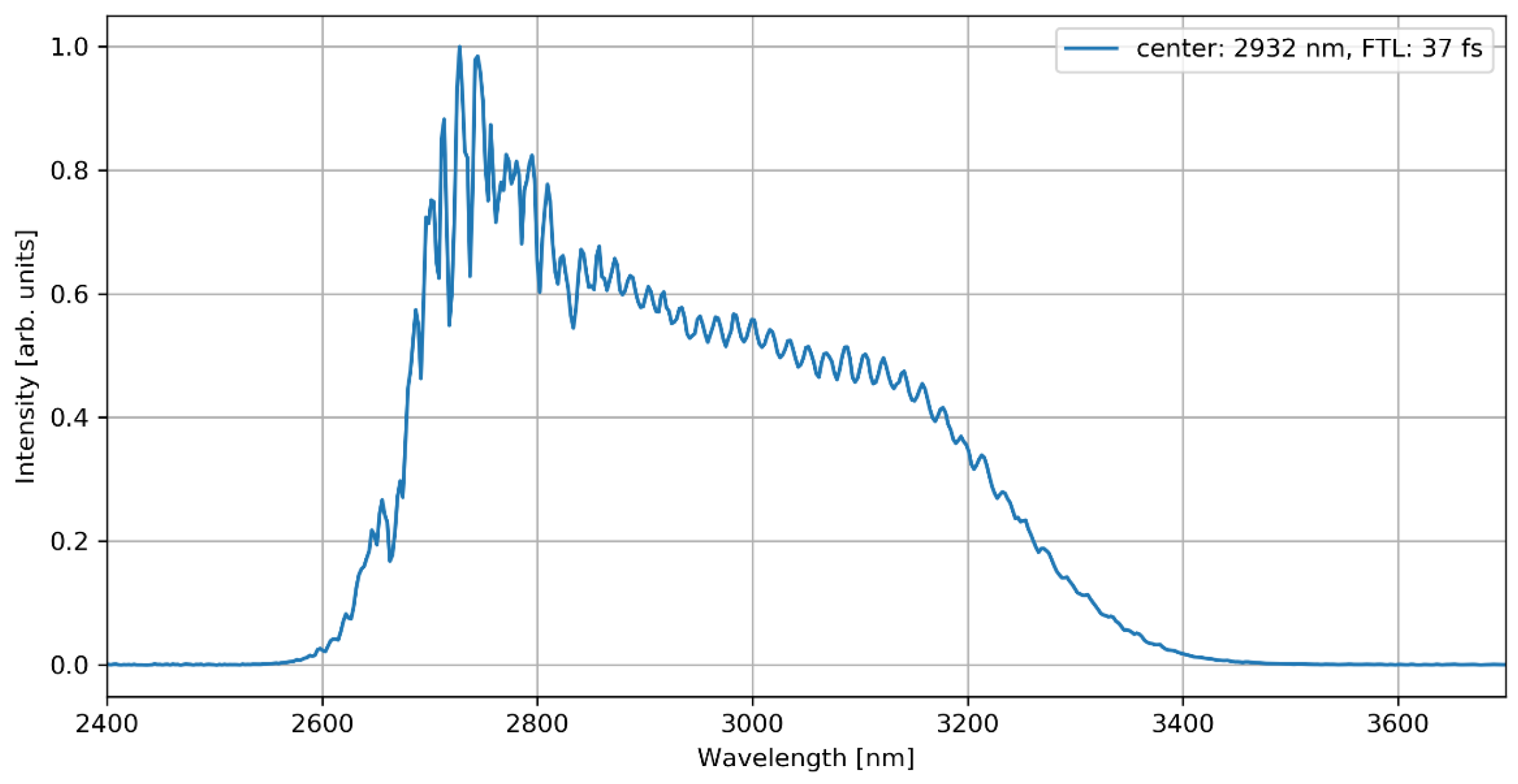 Photonics 11 01157 g004