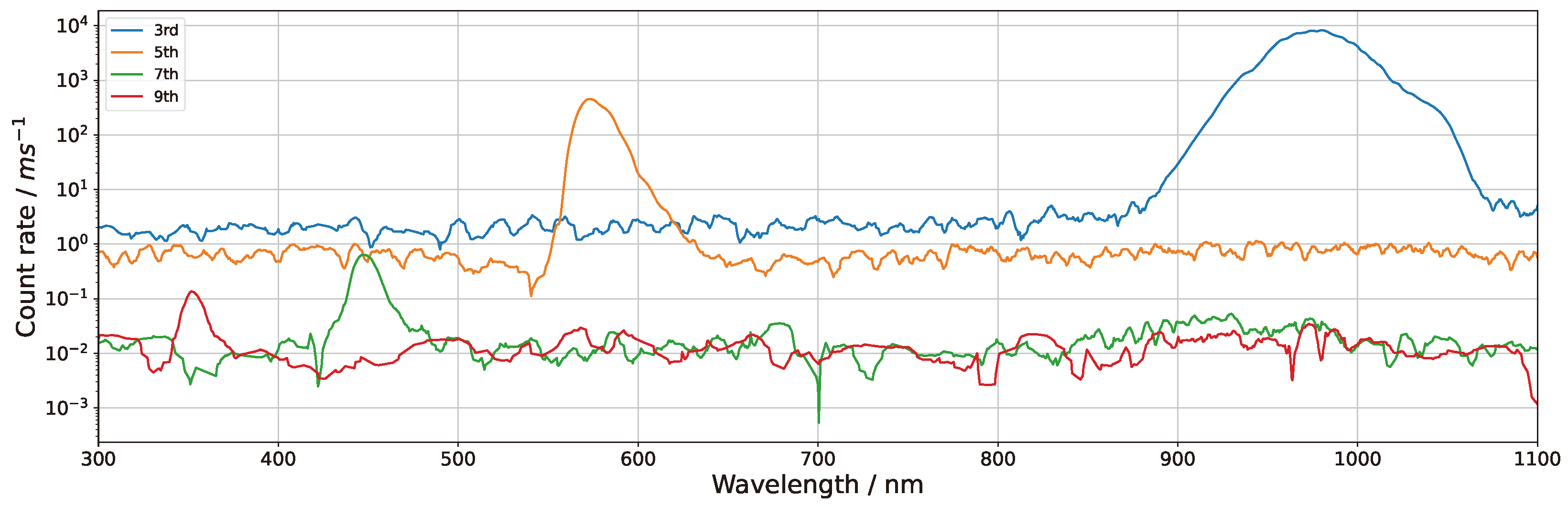 Photonics 11 01157 g012