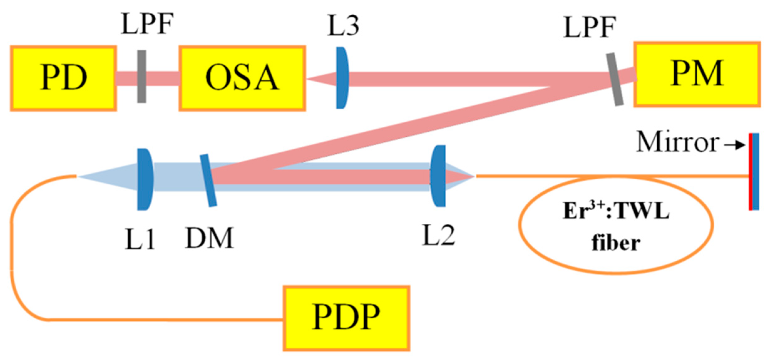 Photonics 11 01159 g003