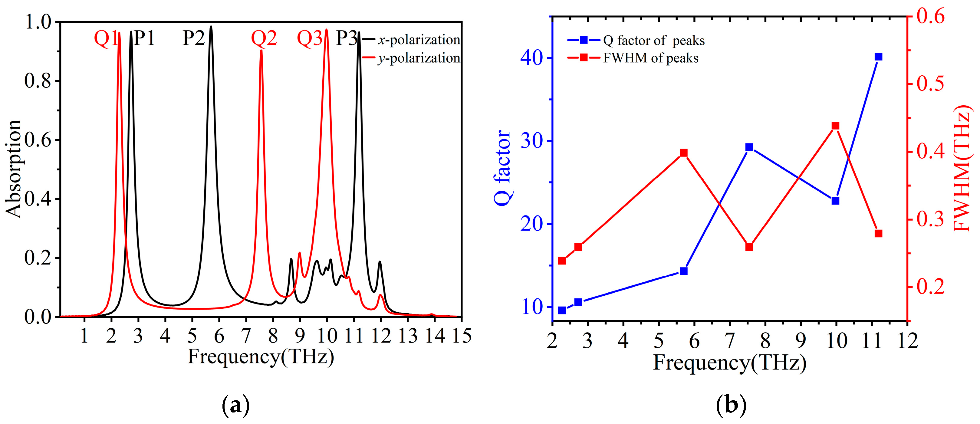 Photonics 11 01160 g002
