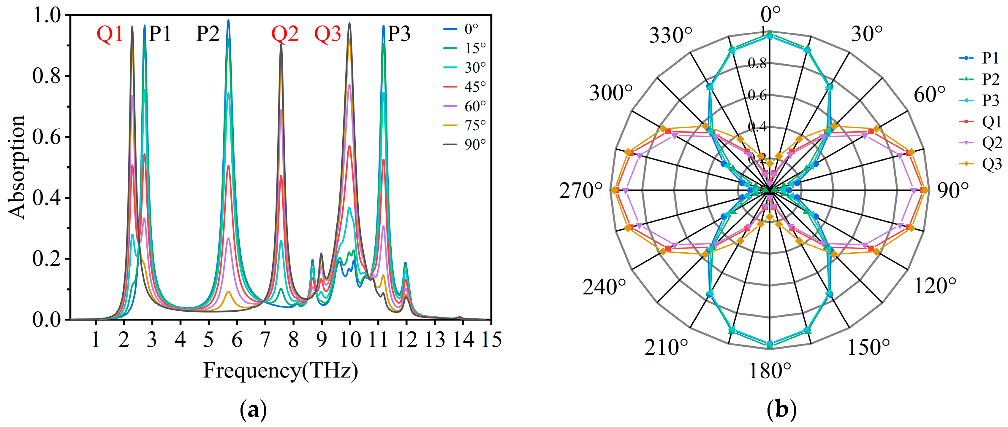 Photonics 11 01160 g005