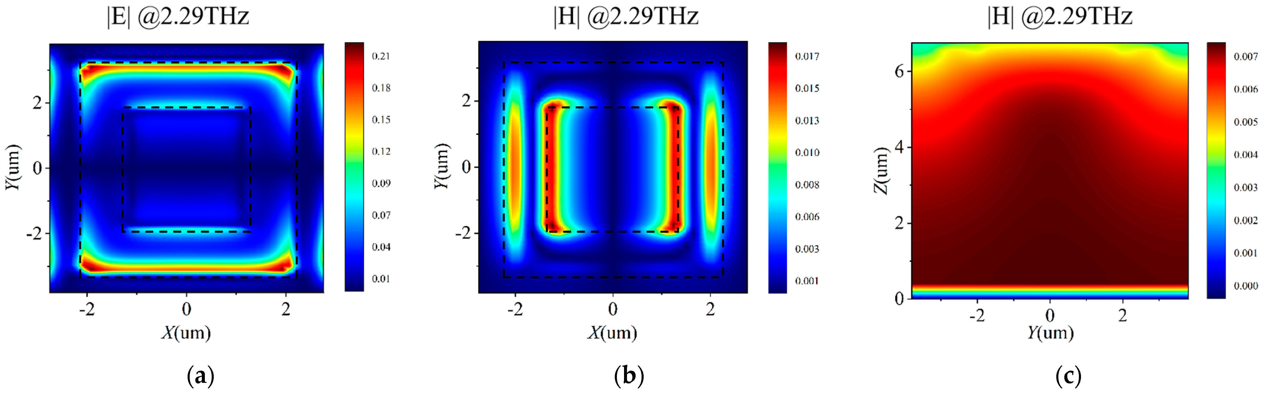 Photonics 11 01160 g007a