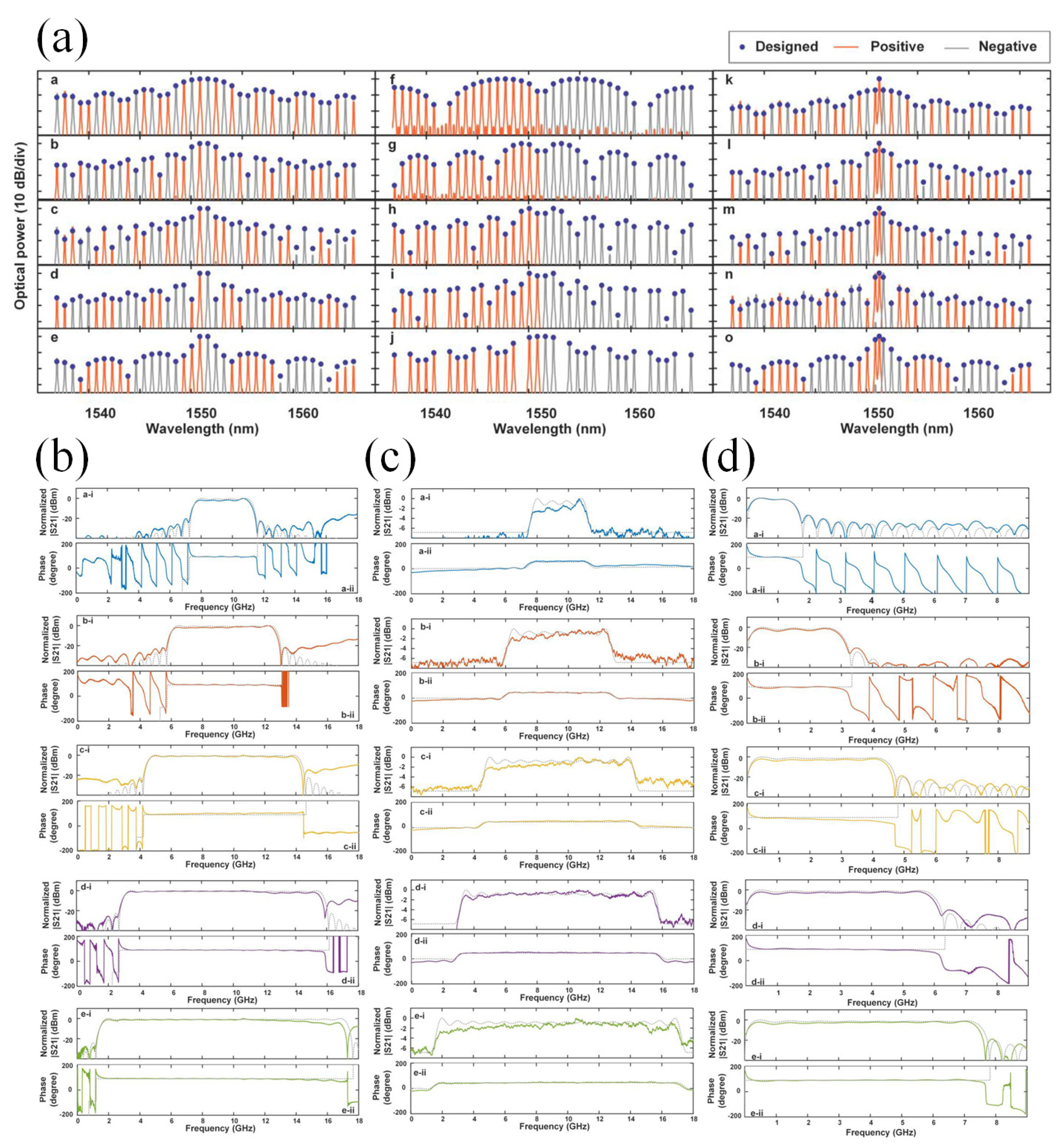 Photonics 11 01164 g008