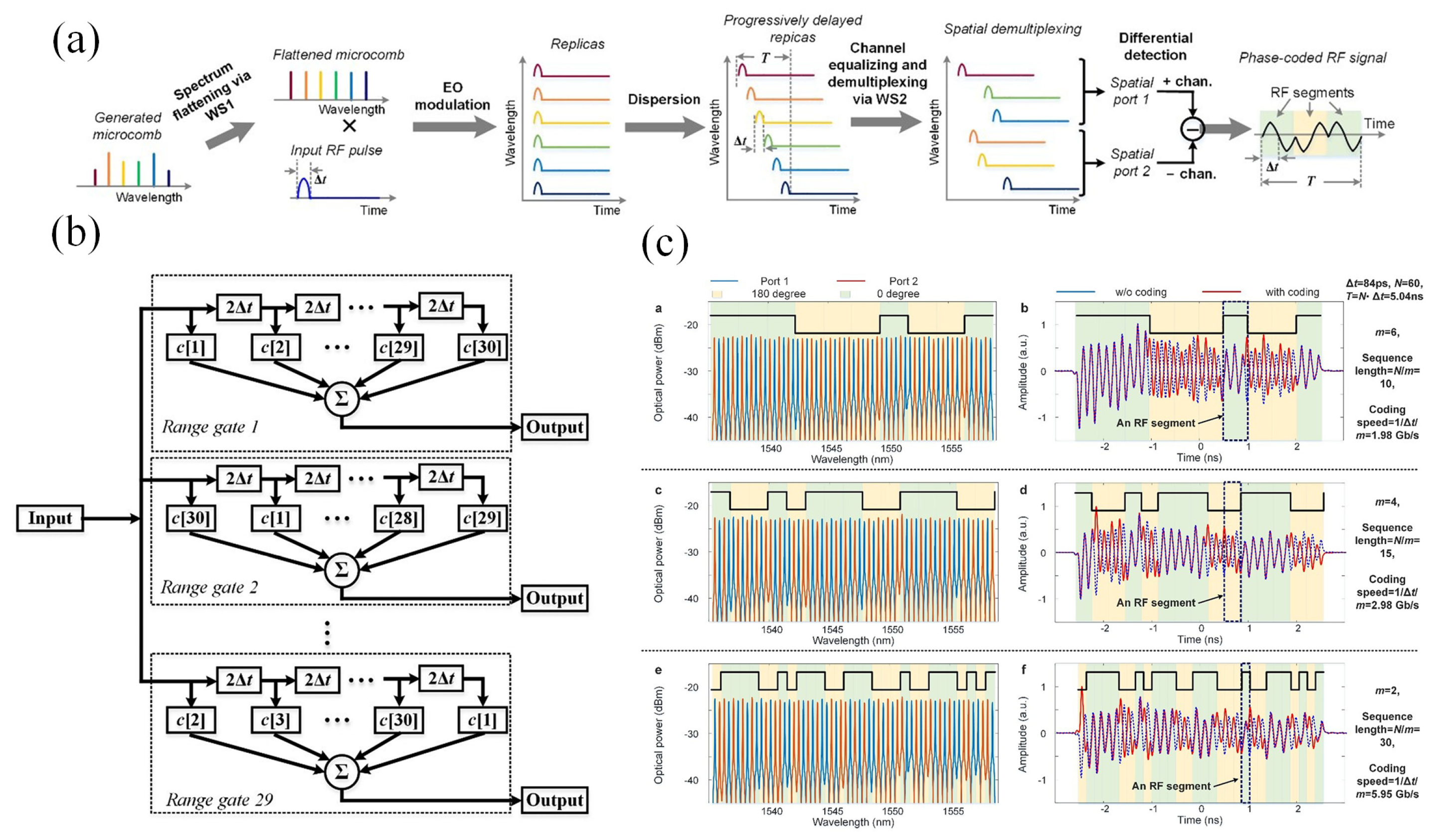 Photonics 11 01164 g010