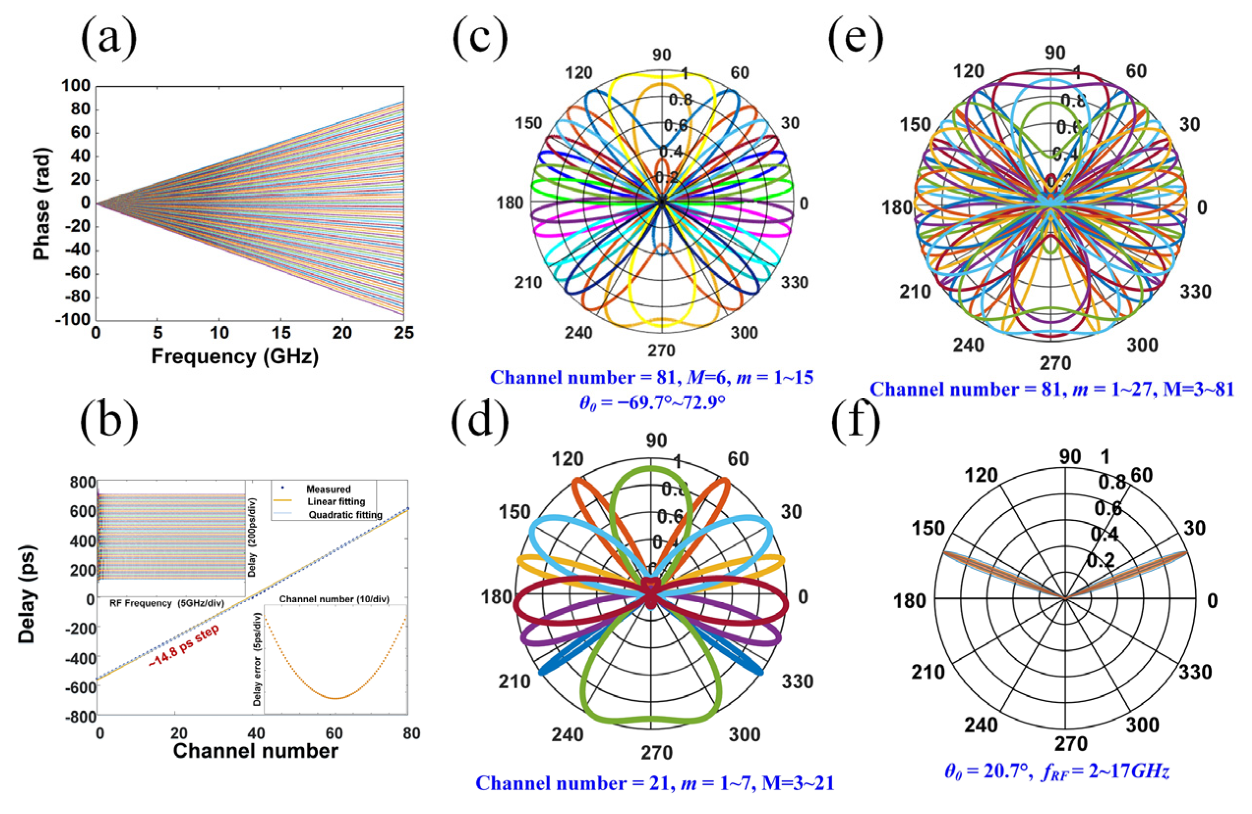 Photonics 11 01164 g011