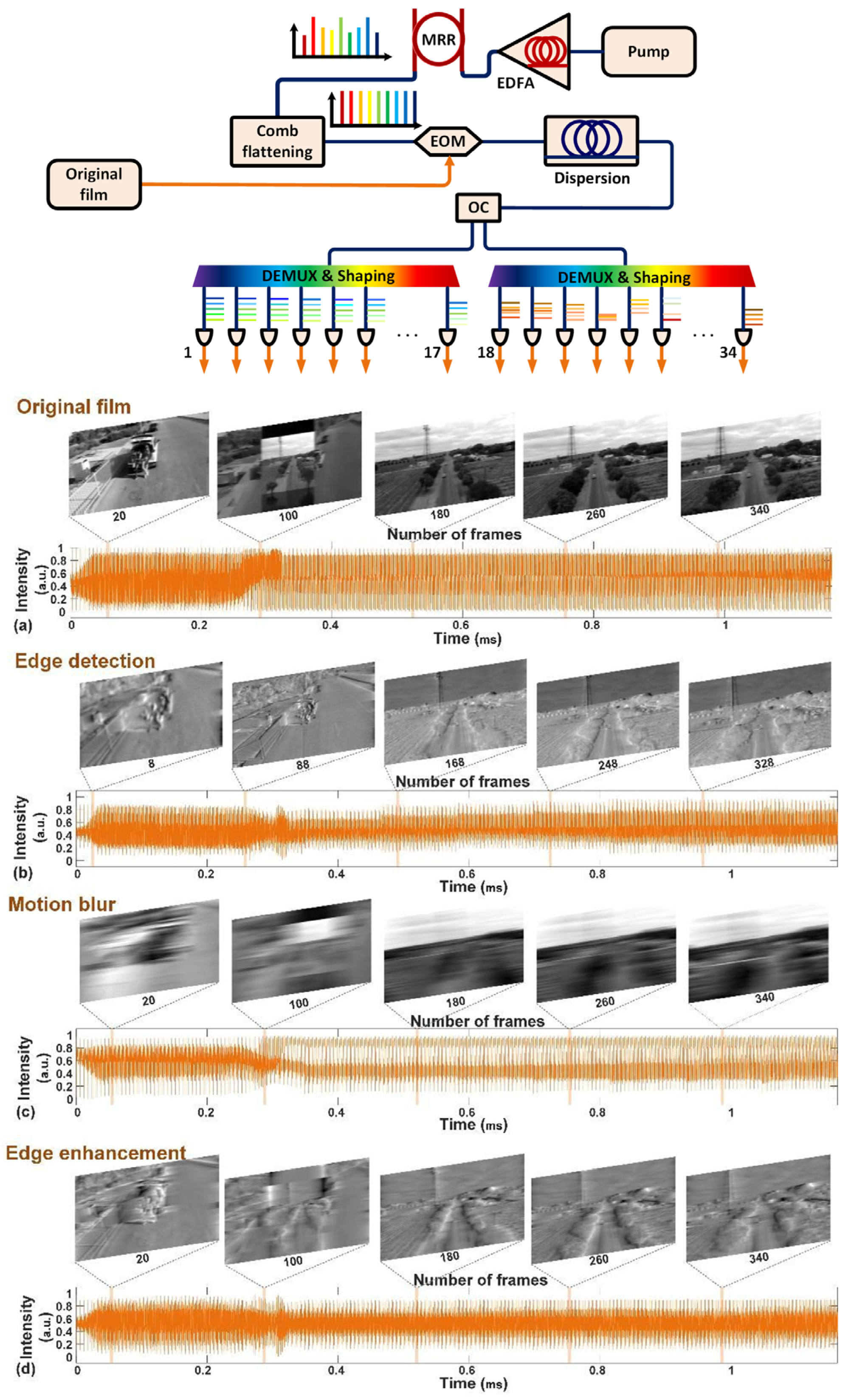 Photonics 11 01164 g015