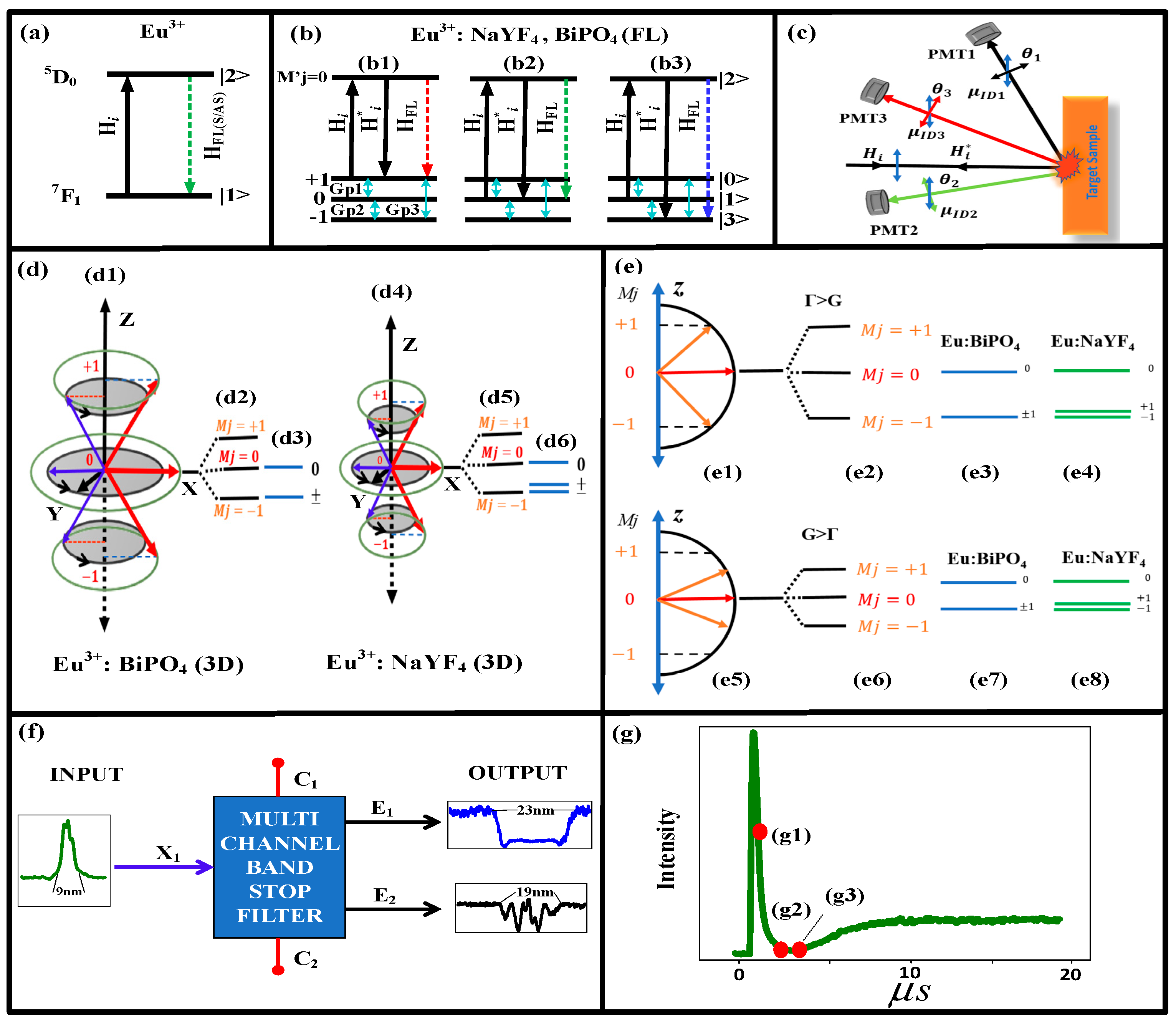 Photonics 11 01169 g001