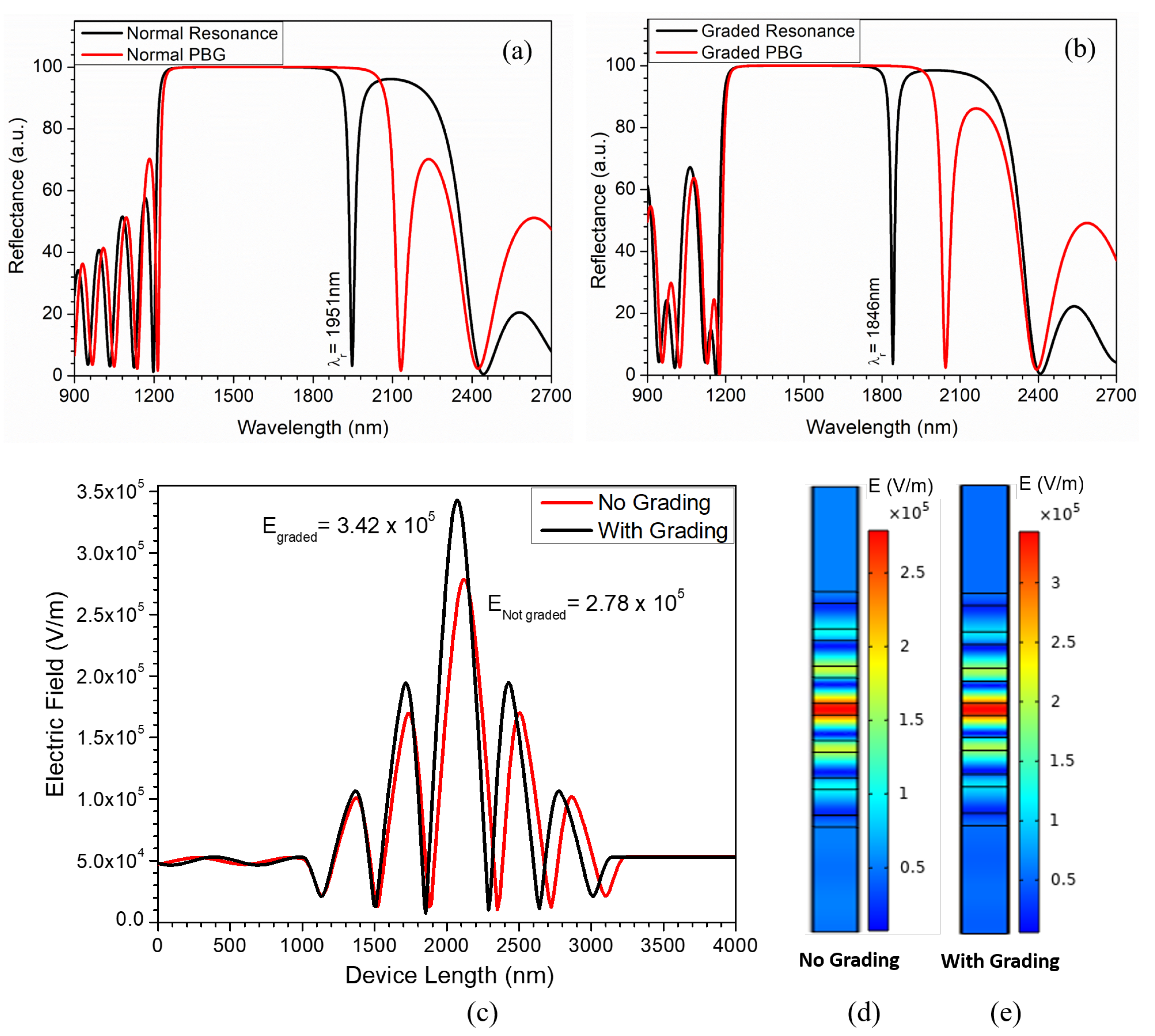 Photonics 11 01173 g002