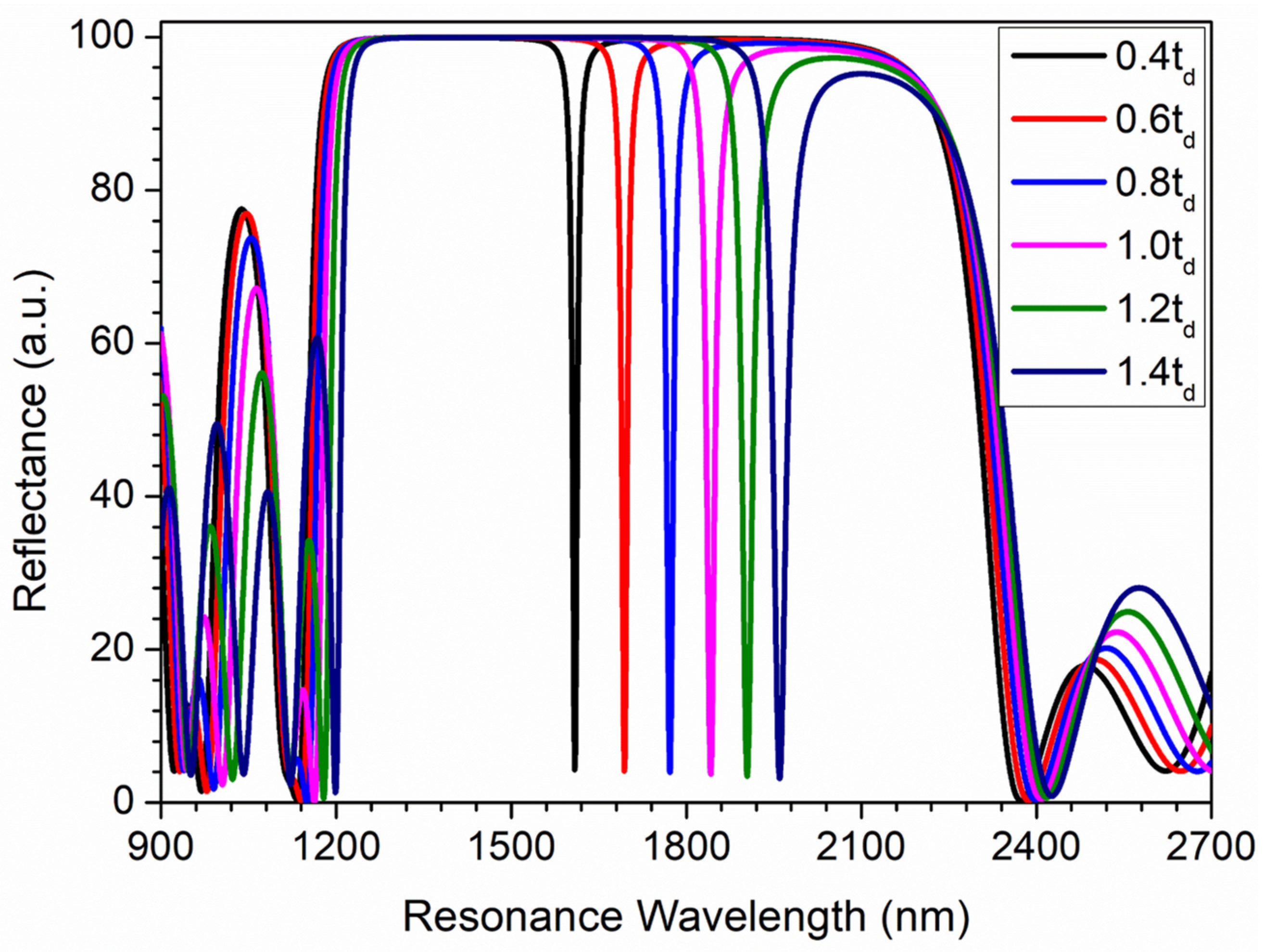 Photonics 11 01173 g004