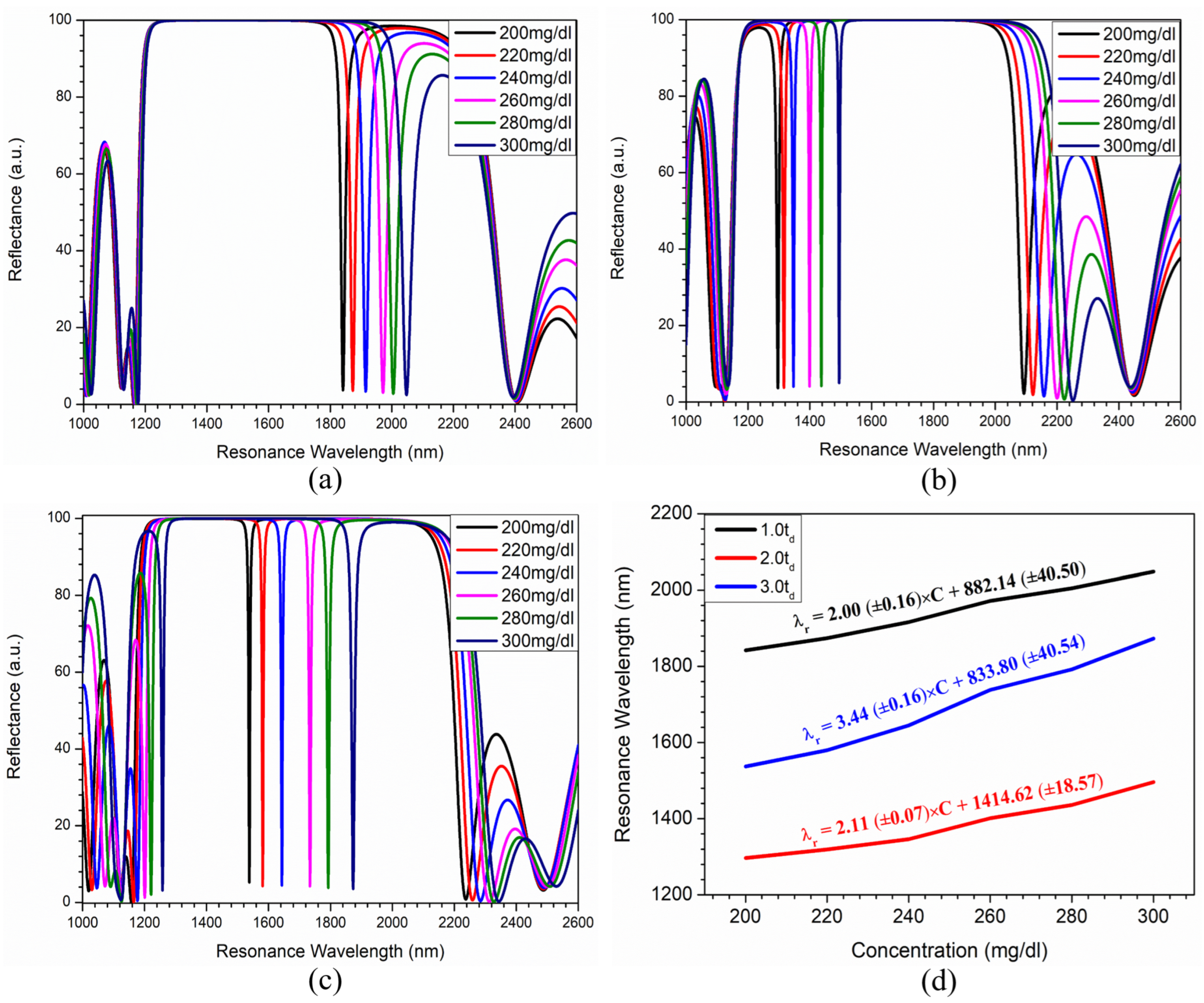 Photonics 11 01173 g005