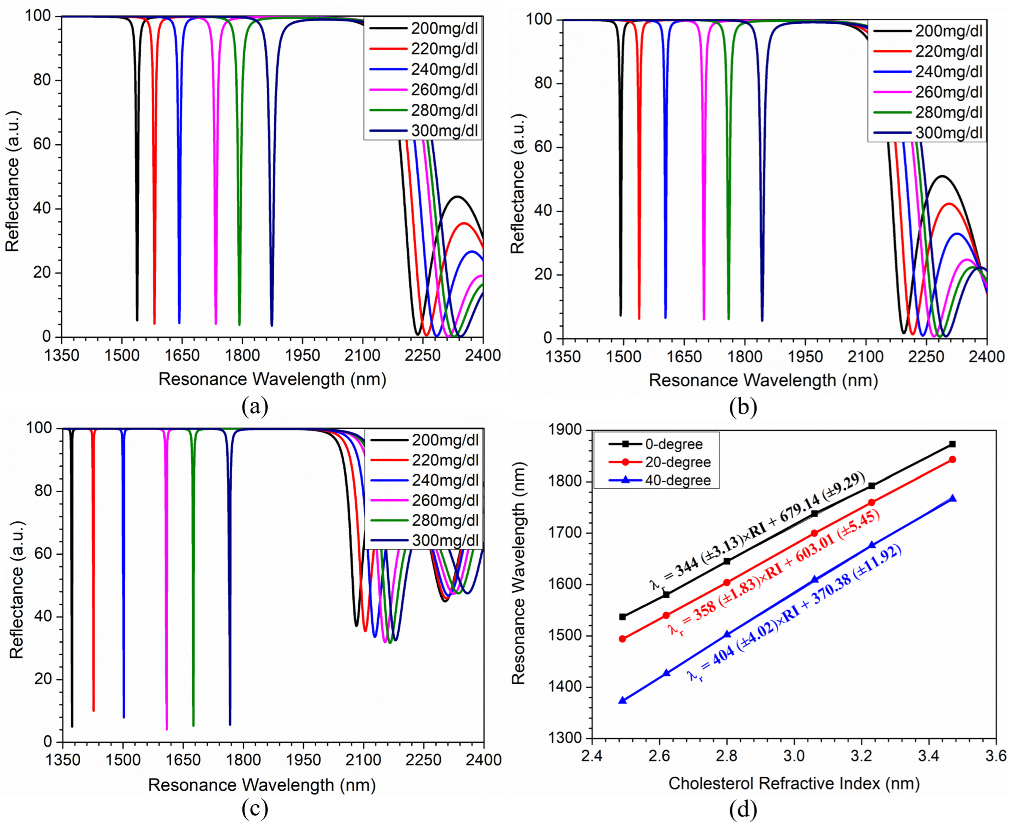 Photonics 11 01173 g006