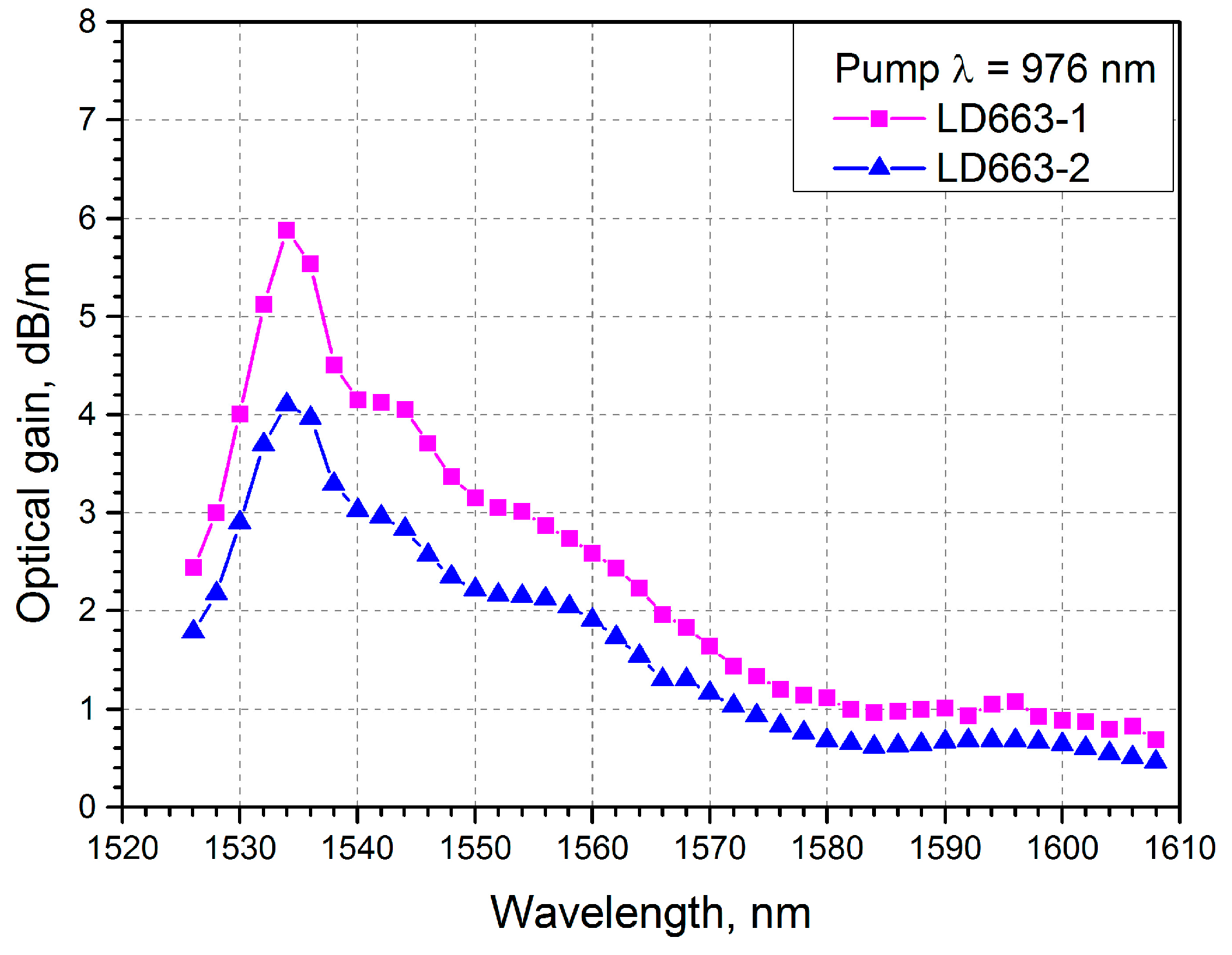 Photonics 11 01175 g004