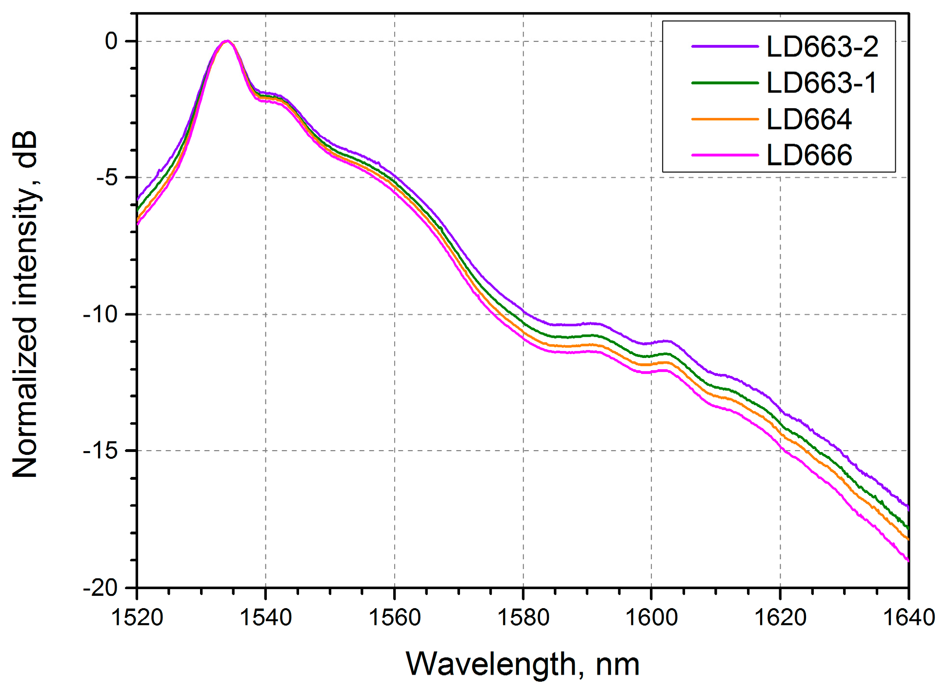 Photonics 11 01175 g006
