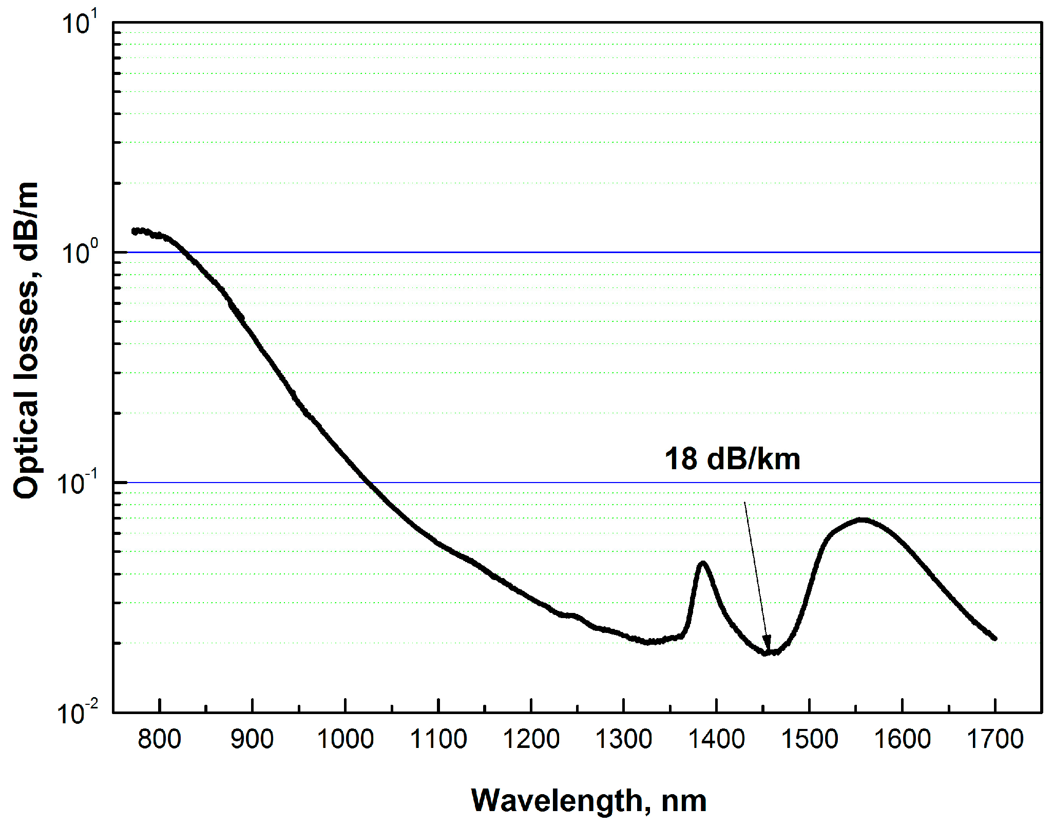 Photonics 11 01175 g008
