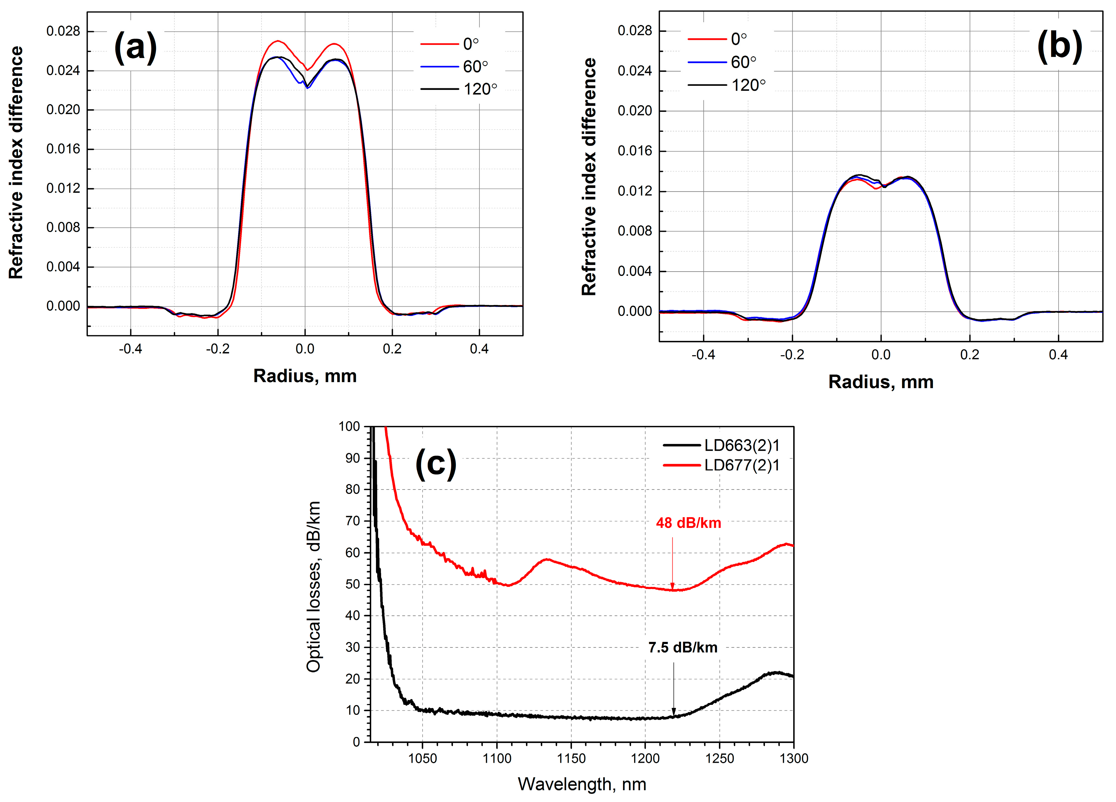 Photonics 11 01175 g009