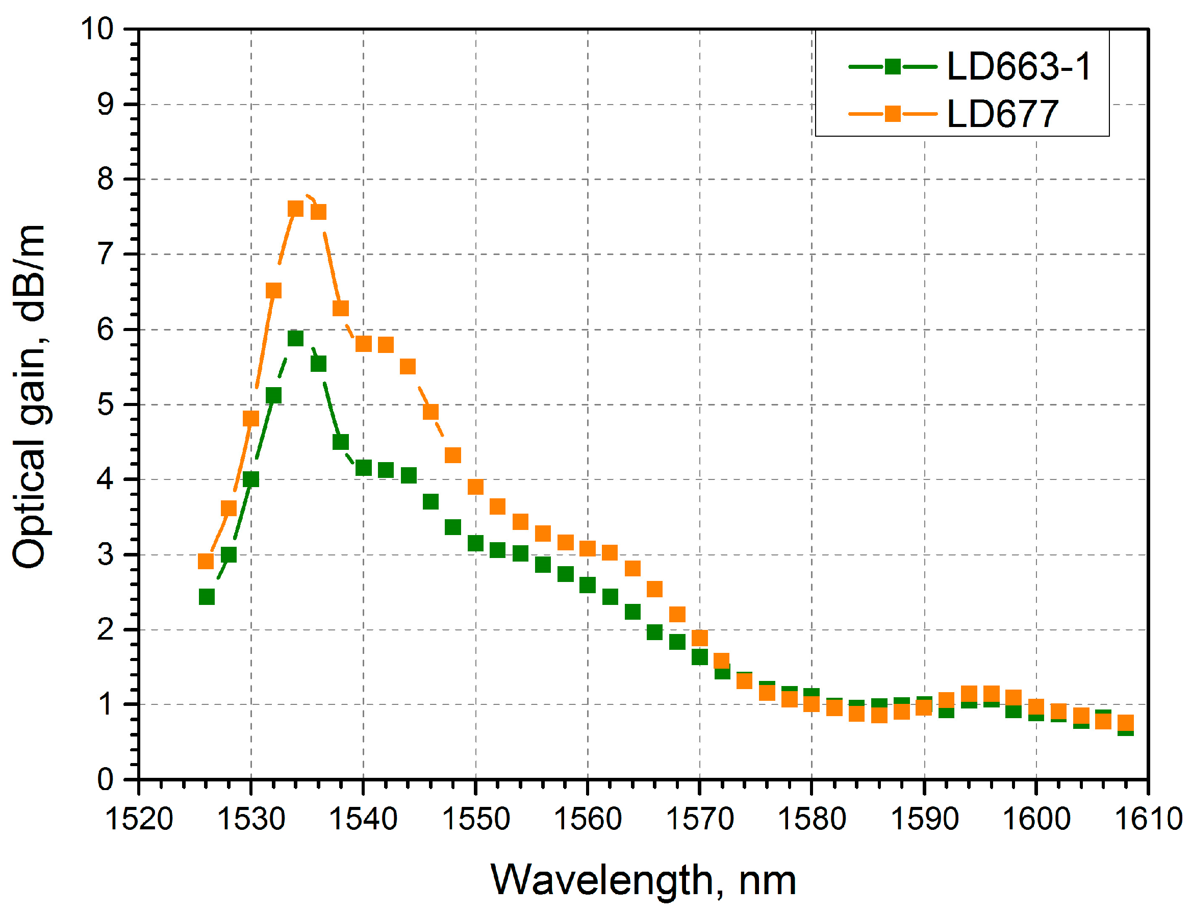Photonics 11 01175 g010