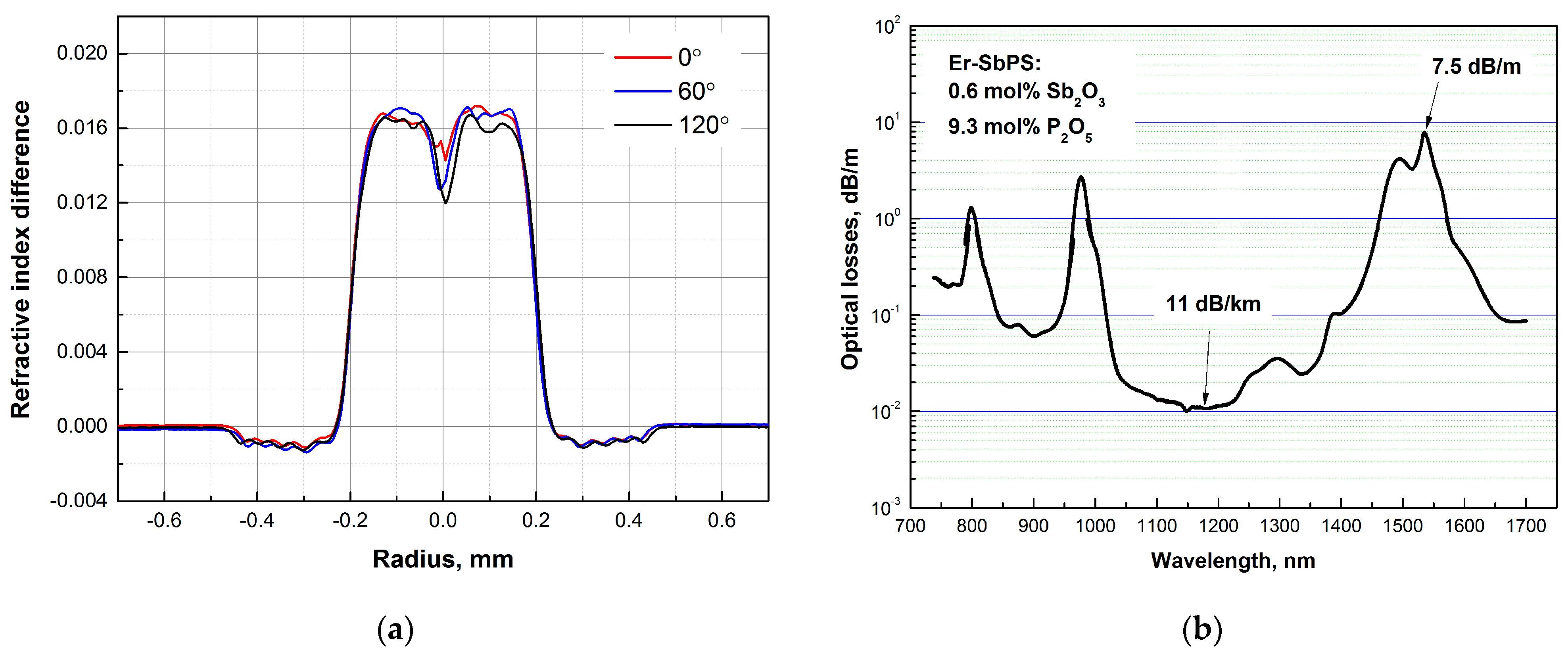 Photonics 11 01175 g011