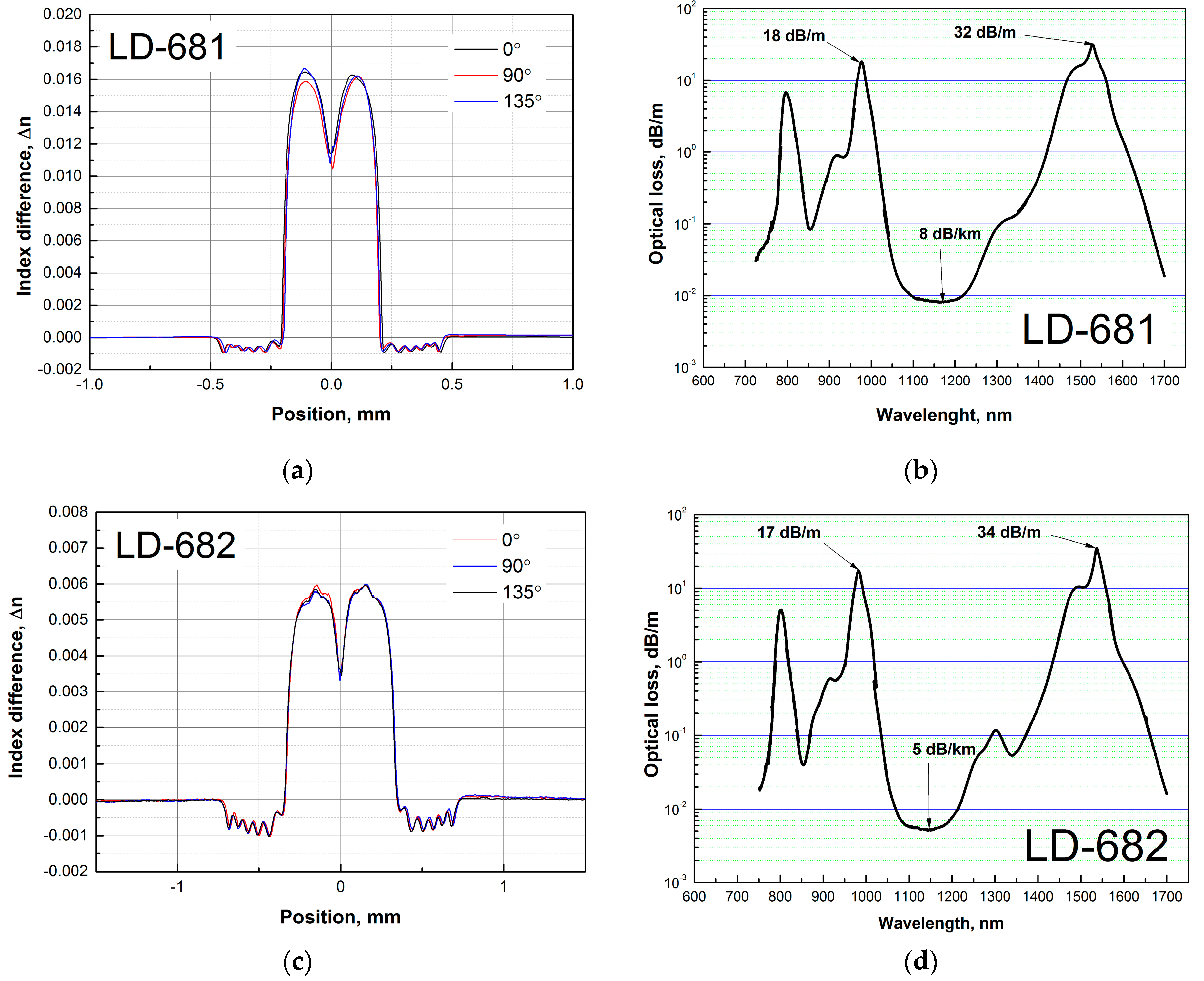Photonics 11 01175 g012