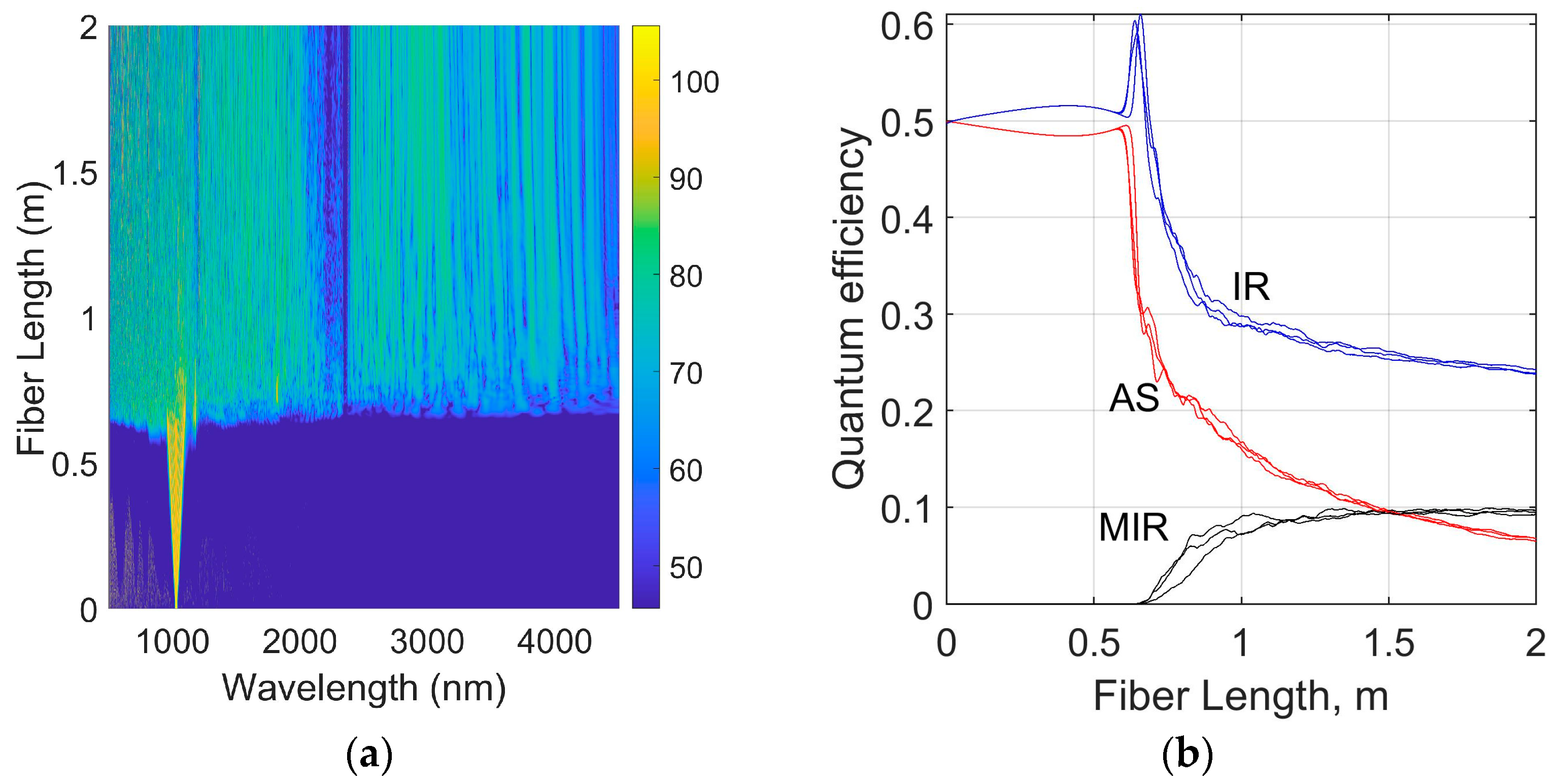 Photonics 11 01176 g002a