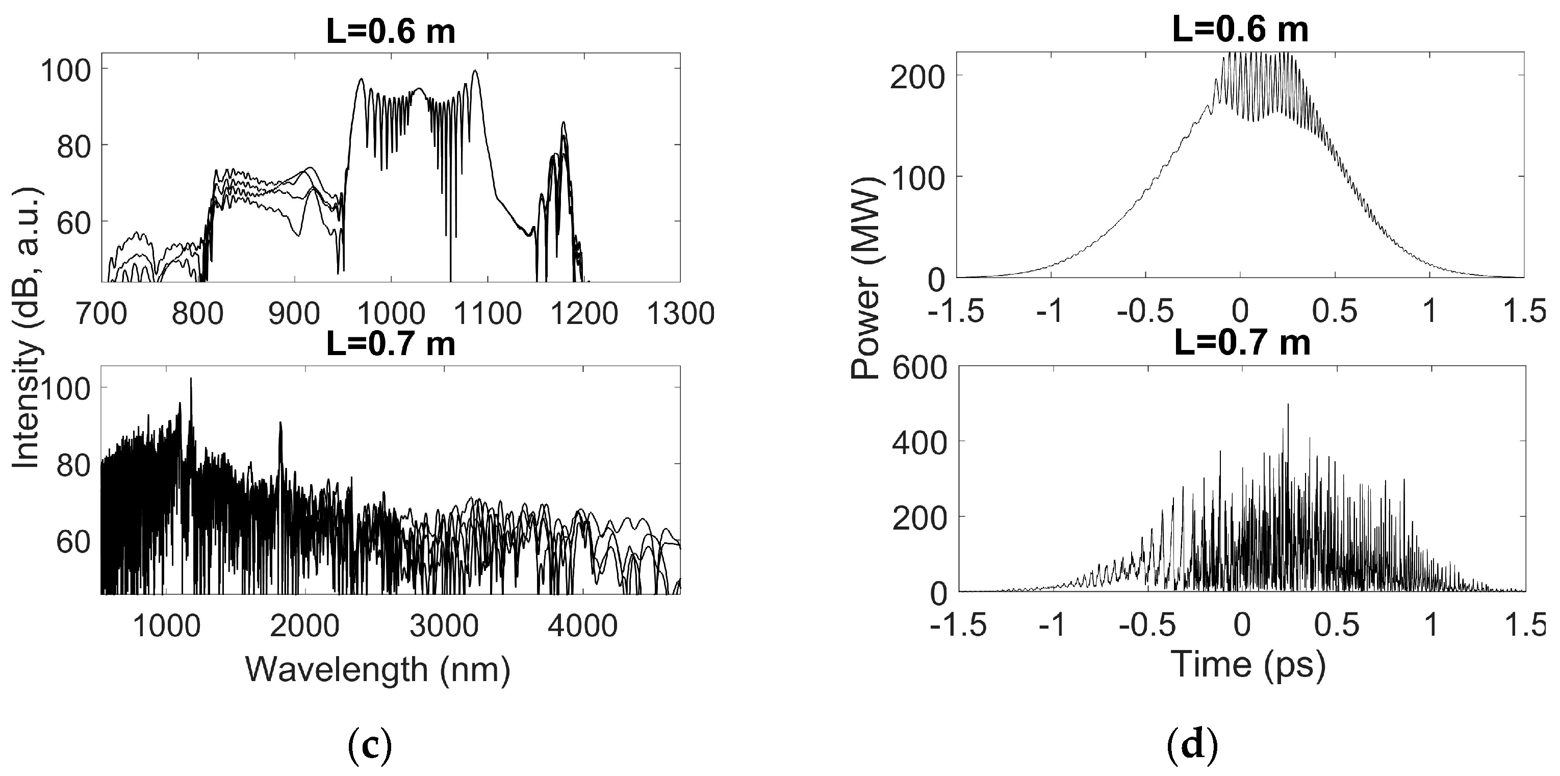 Photonics 11 01176 g002b