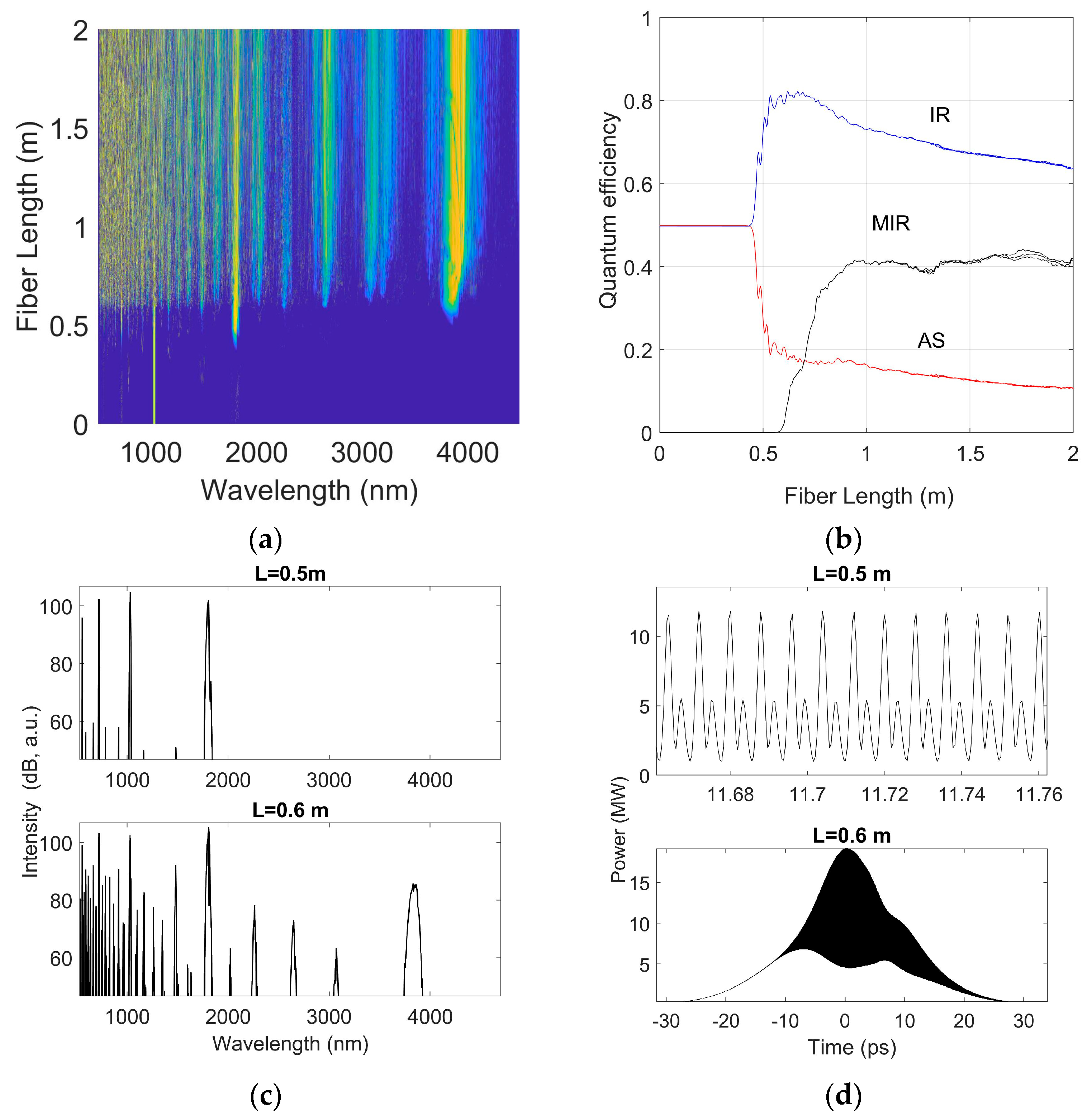 Photonics 11 01176 g009
