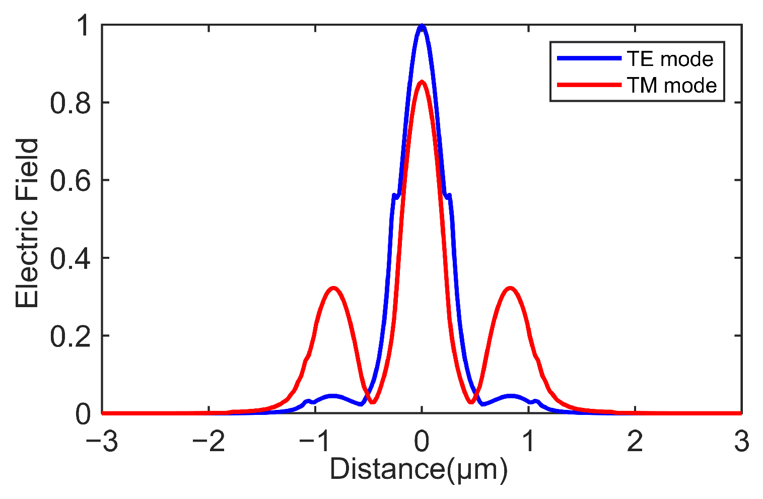 Photonics 11 01177 g005