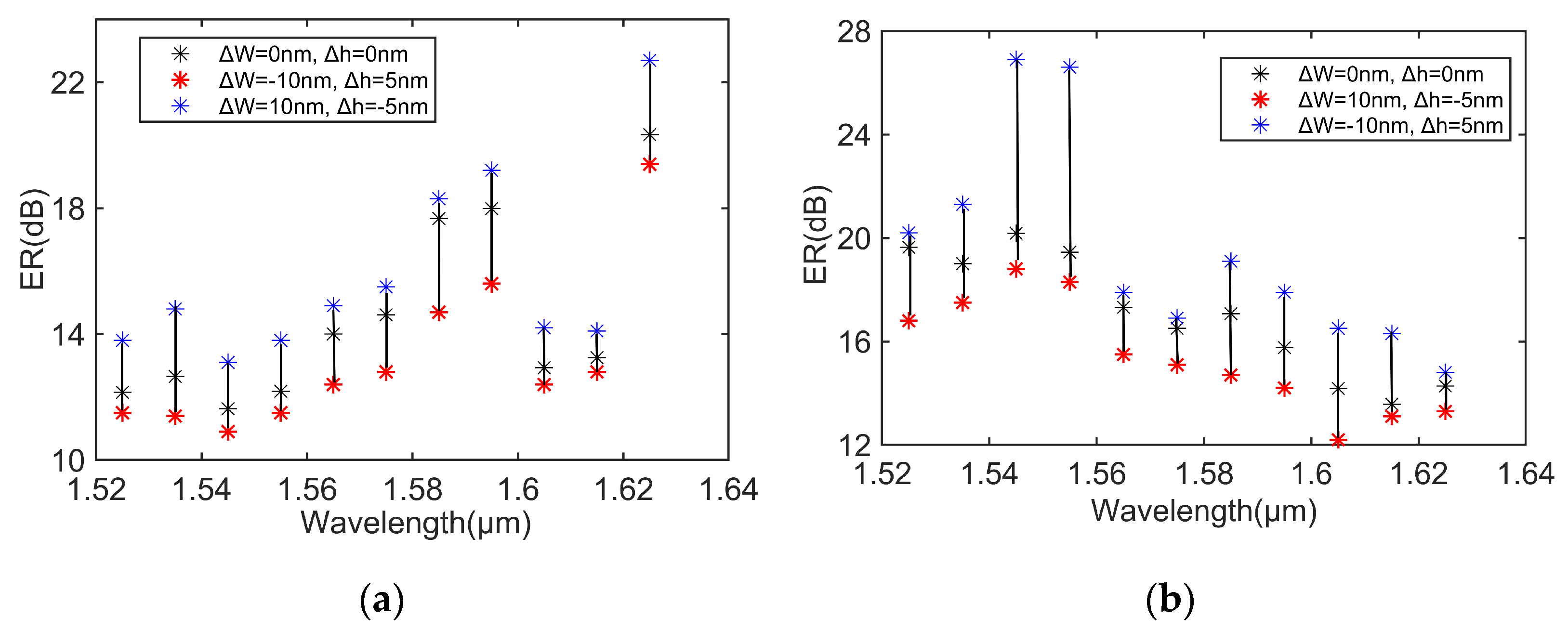 Photonics 11 01177 g006