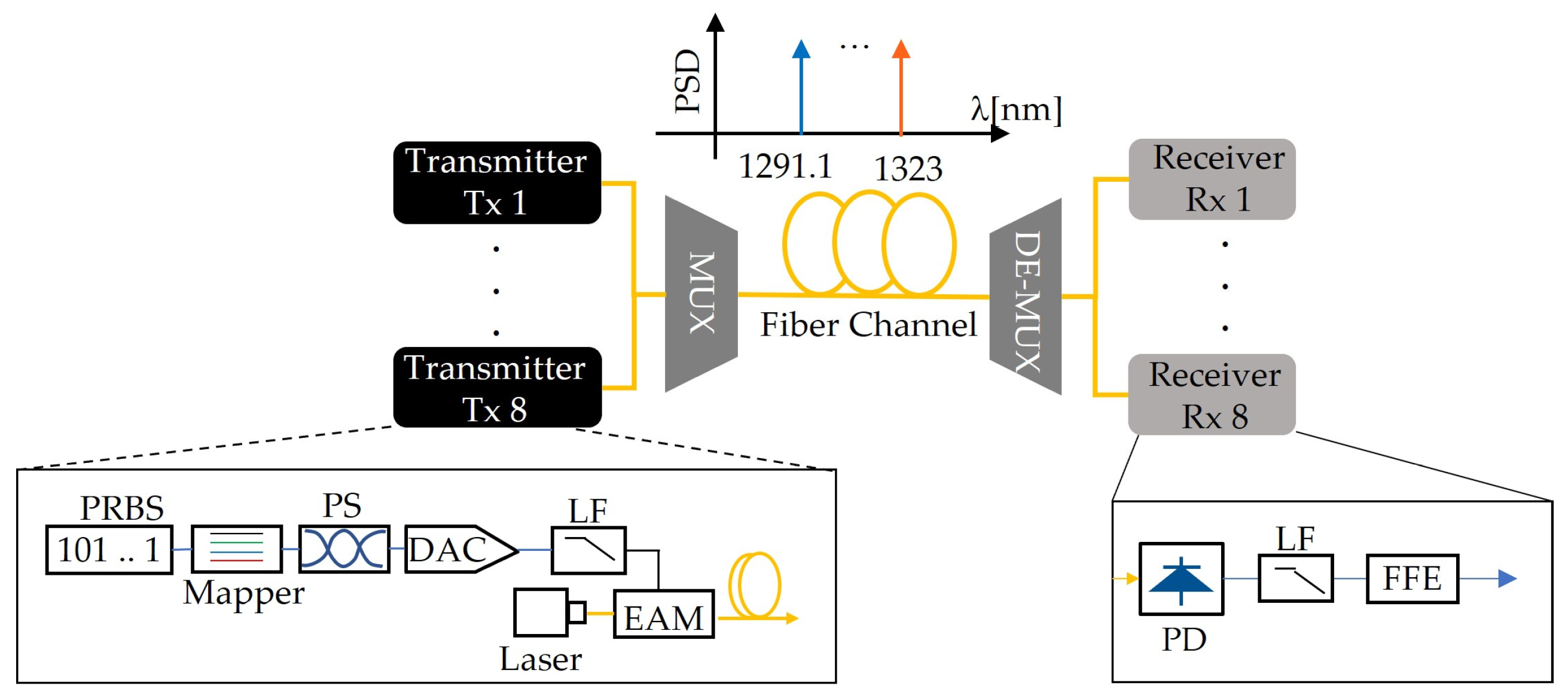 Photonics 11 01179 g001