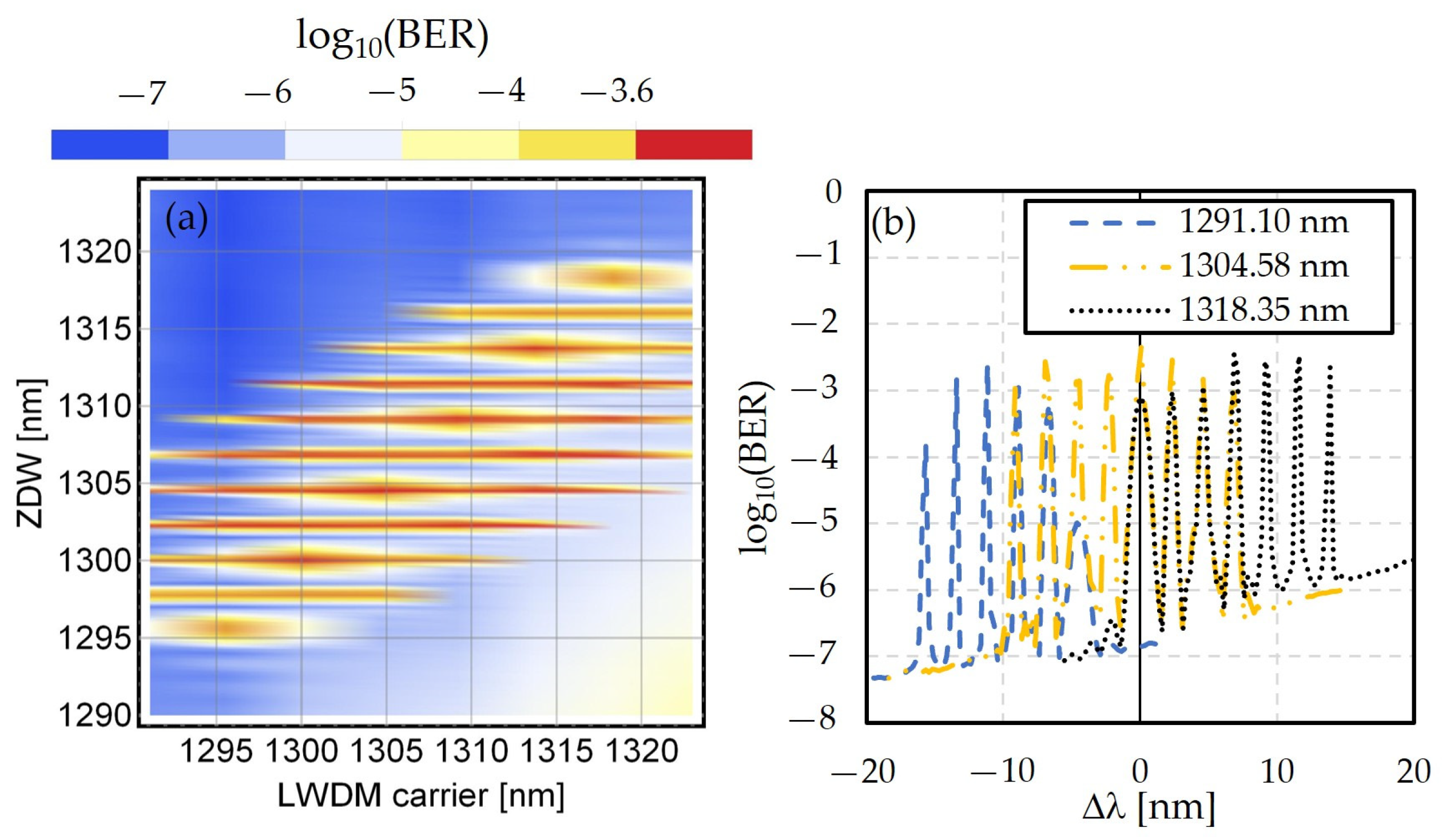 Photonics 11 01179 g003