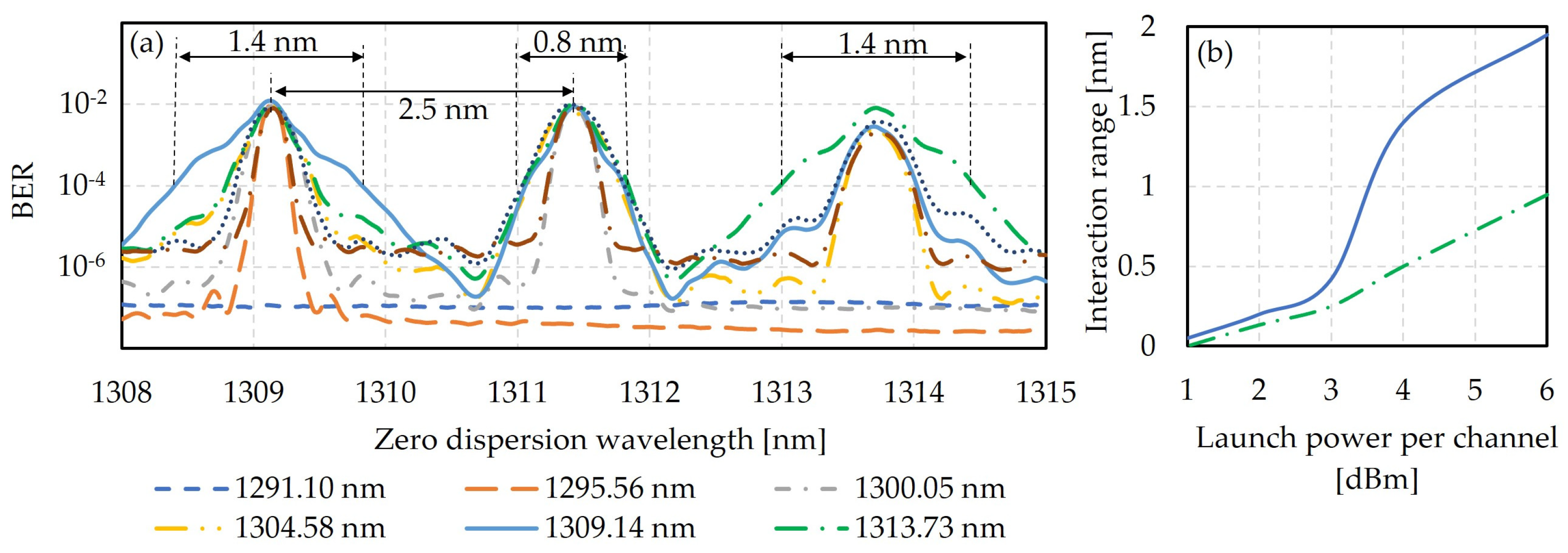 Photonics 11 01179 g004