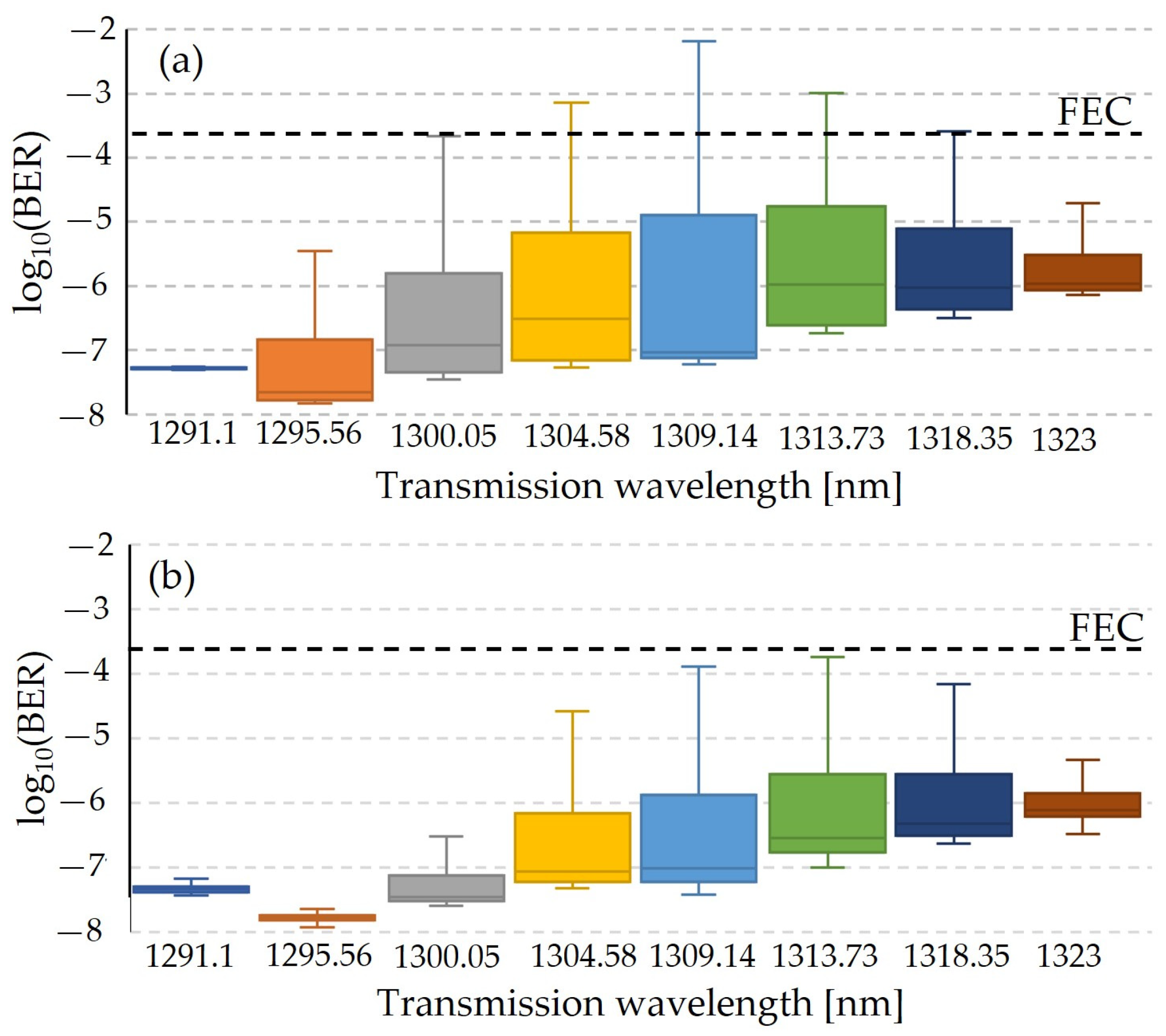 Photonics 11 01179 g005