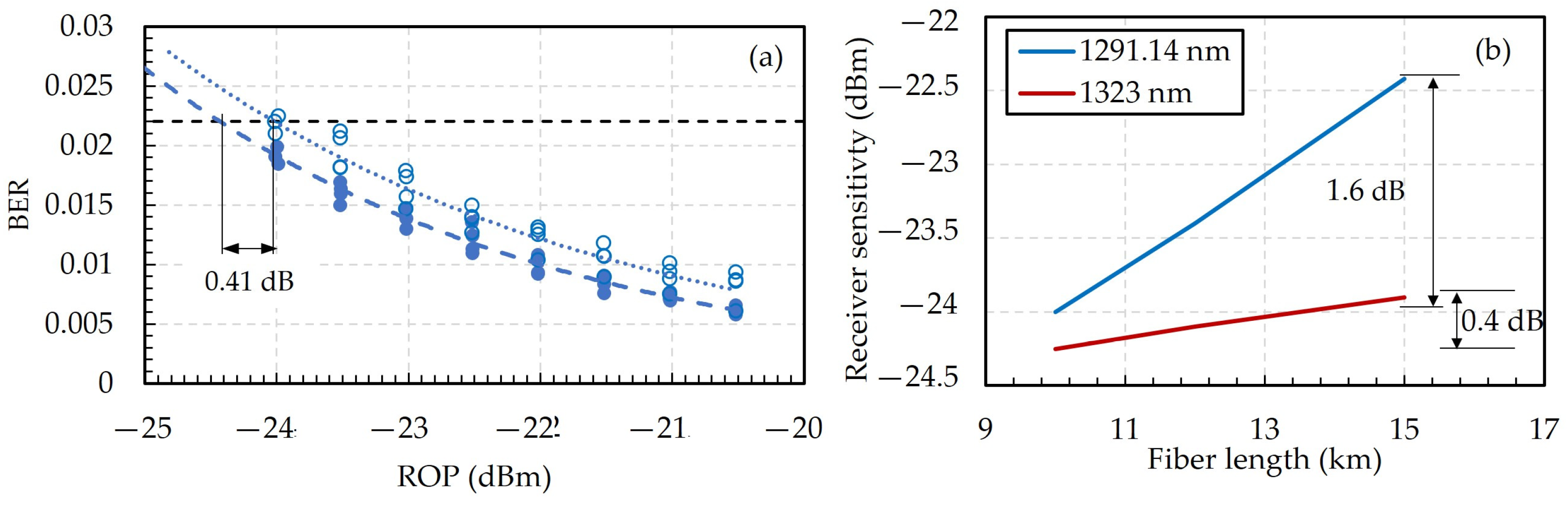 Photonics 11 01179 g010
