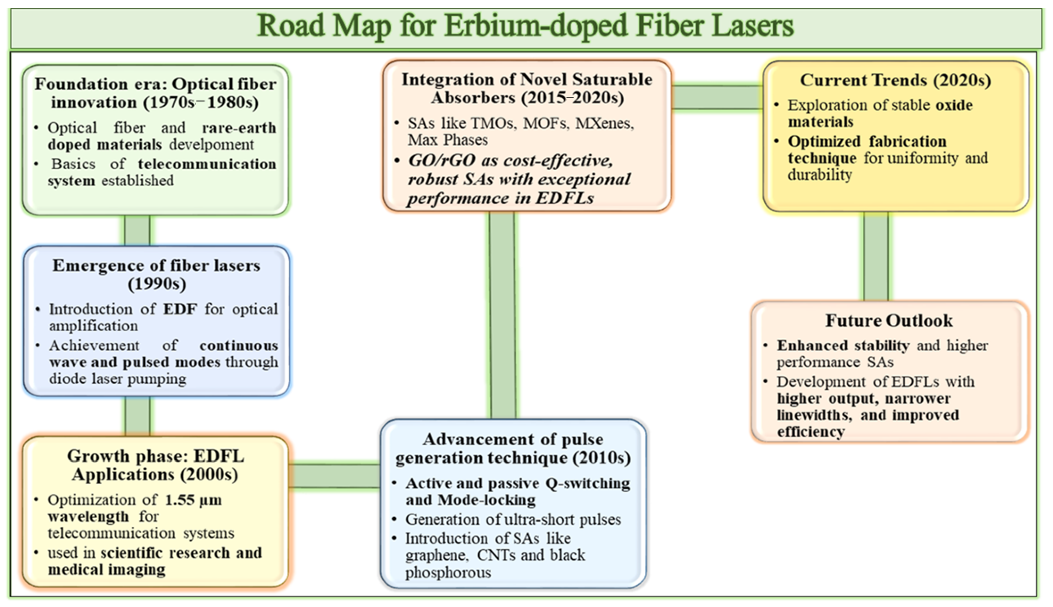 Photonics 11 01181 g001 Photonics 11 01181 g001
