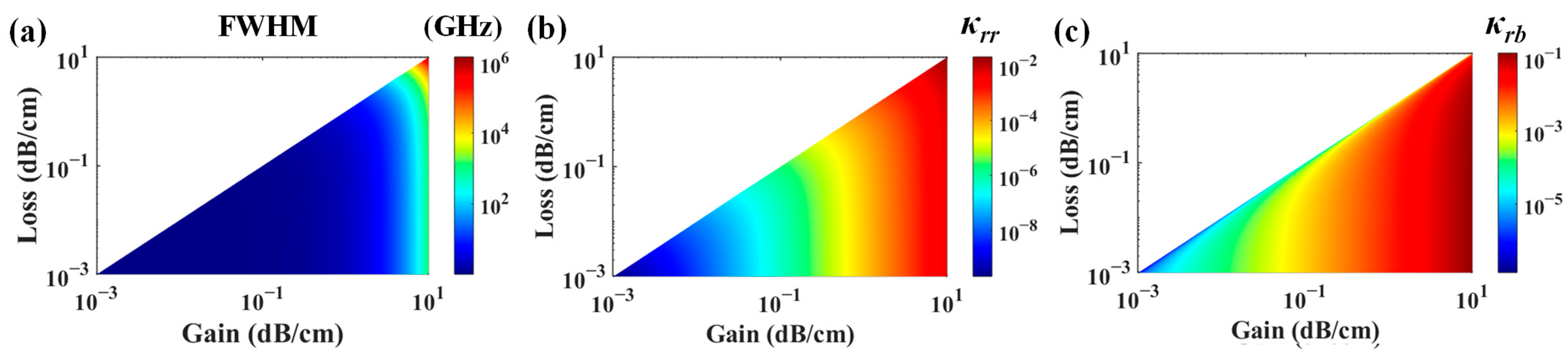 Photonics 11 01188 g003