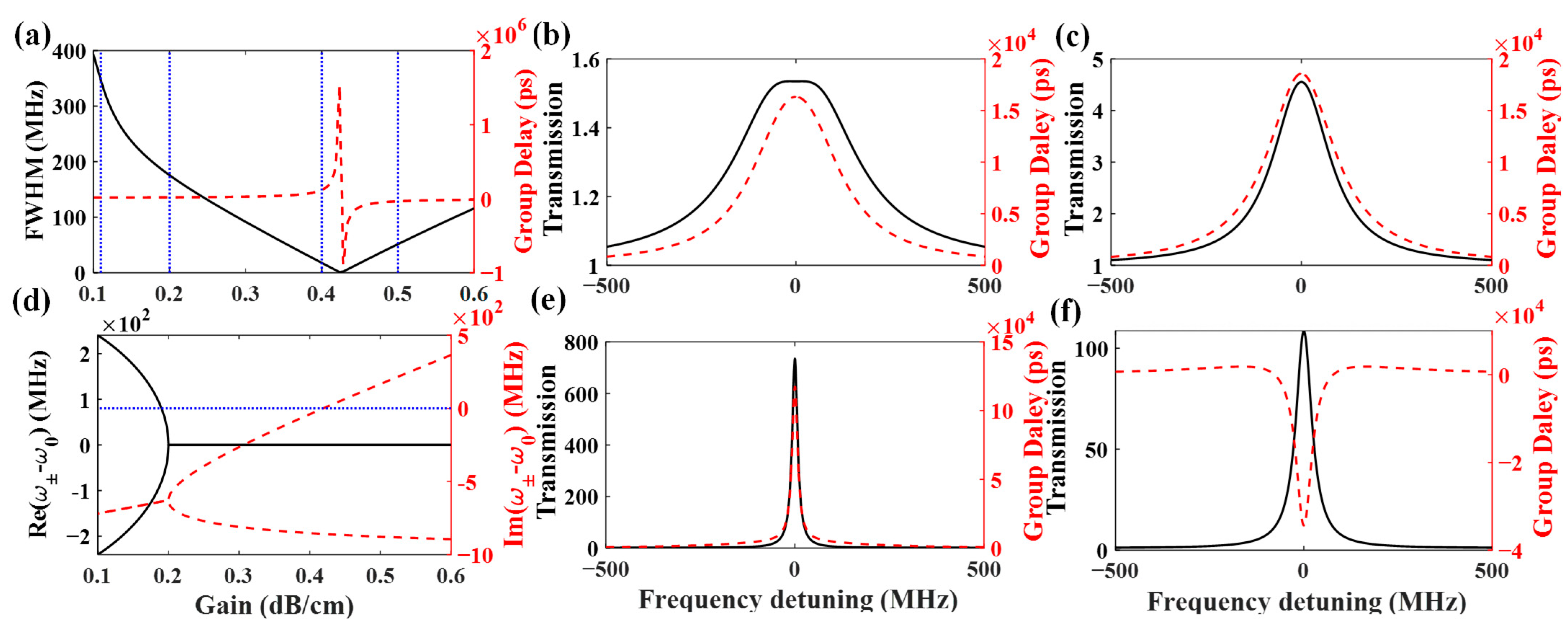 Photonics 11 01188 g004